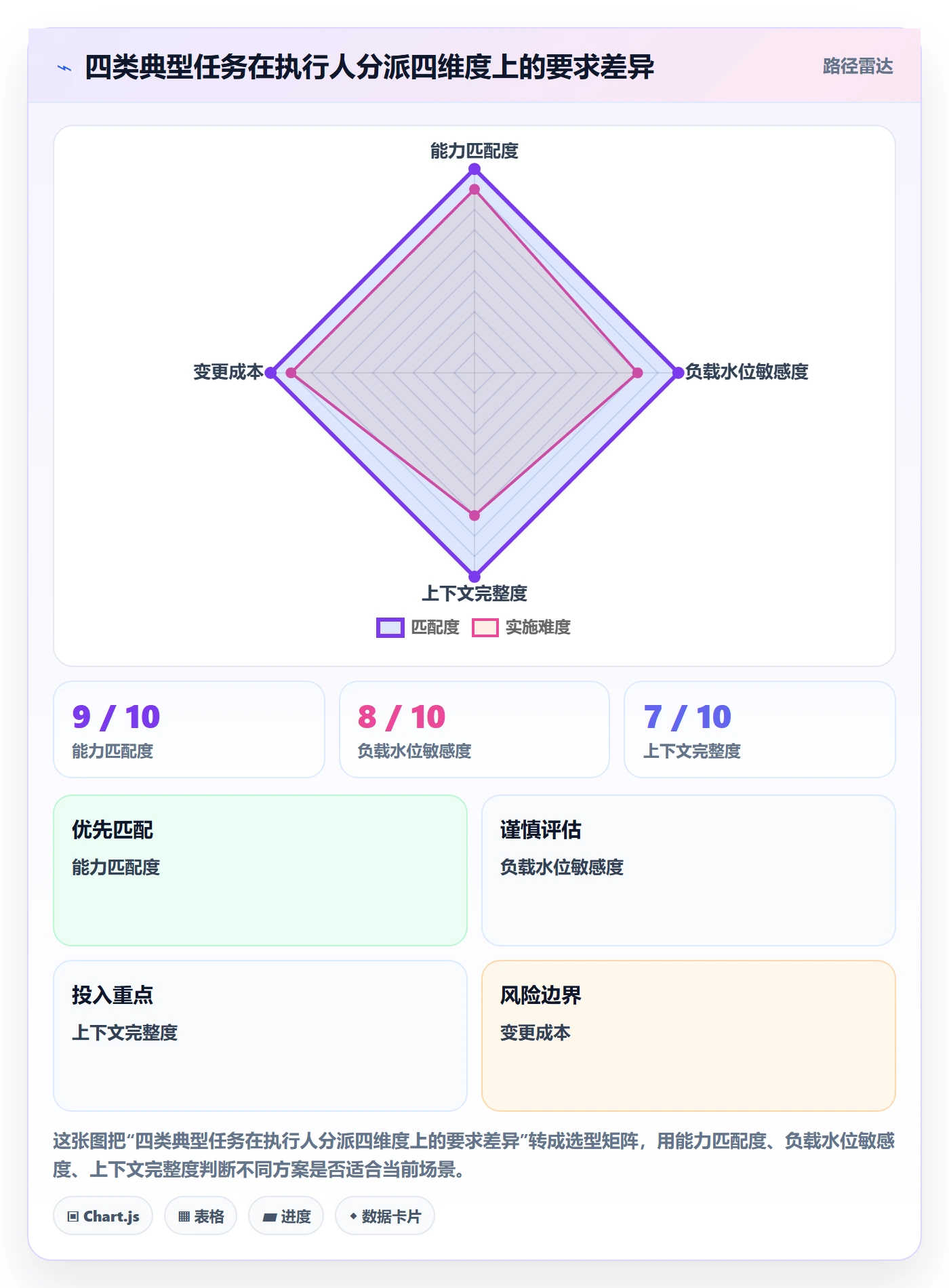 任务管理执行人全流程:项目经理最佳实践与一文讲清