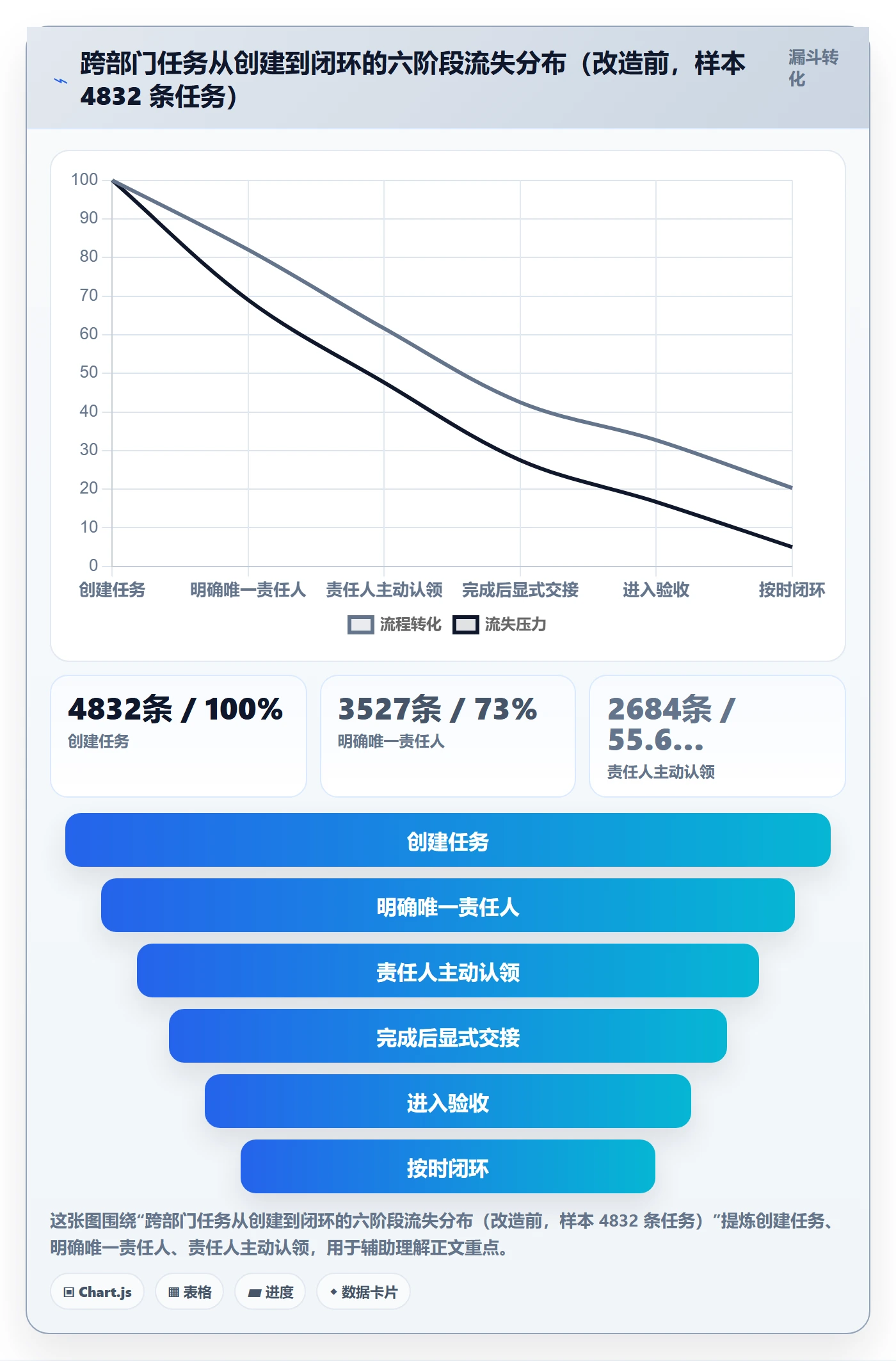 多人任务落地方案:PMO开展任务分派的协同管理案例解析