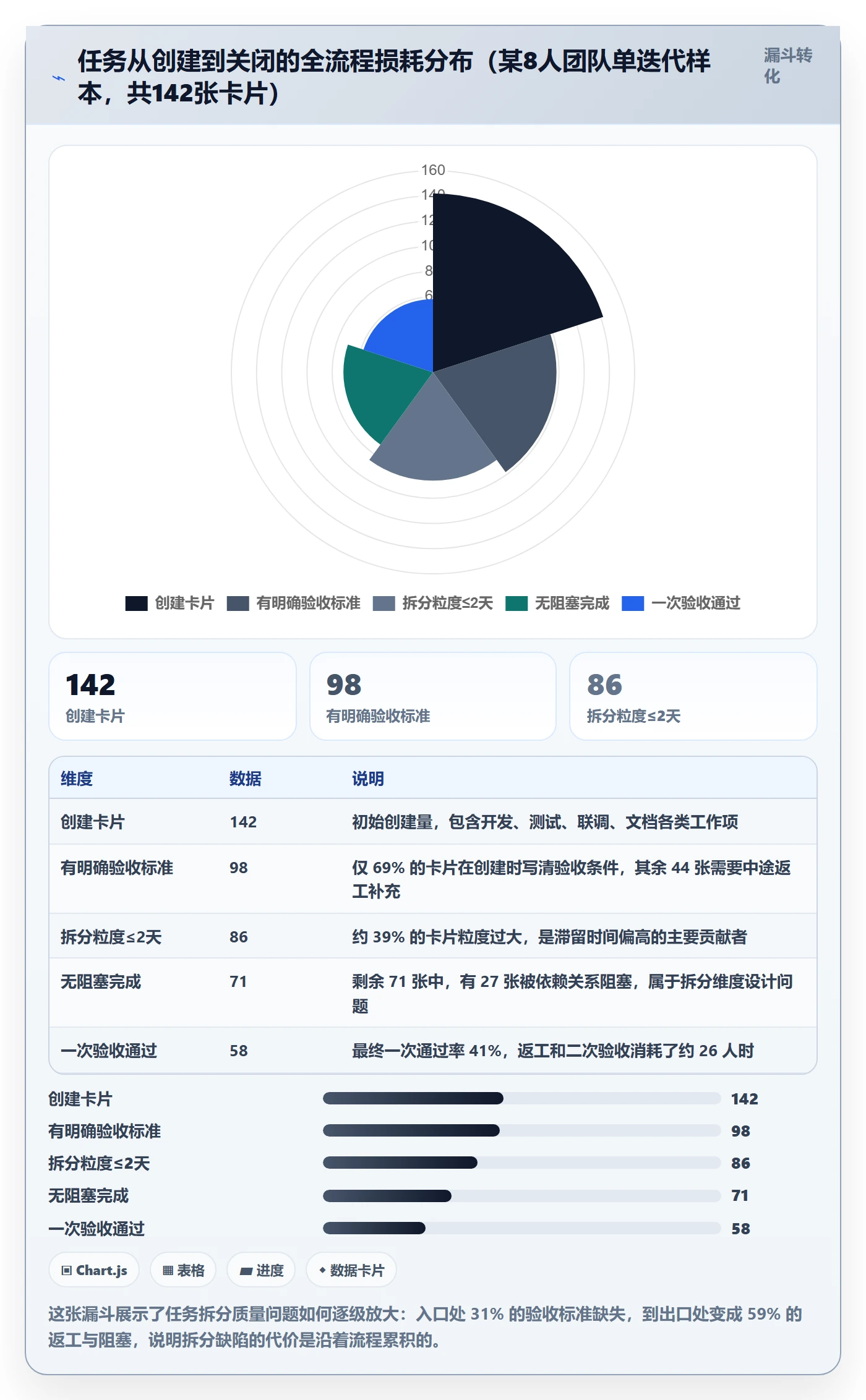 任务拆分实操方法:项目负责人提升任务管理效率的制度设计方法与模板