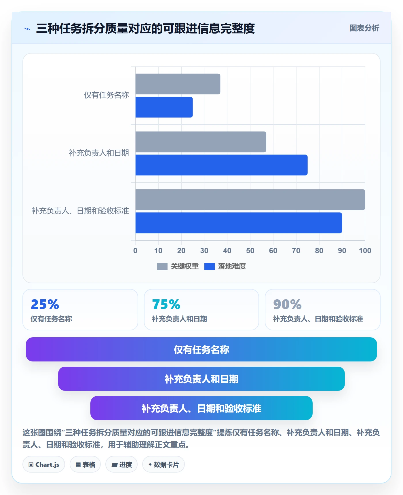 任务条最佳实践：项目负责人甘特图实操方法，常见问题