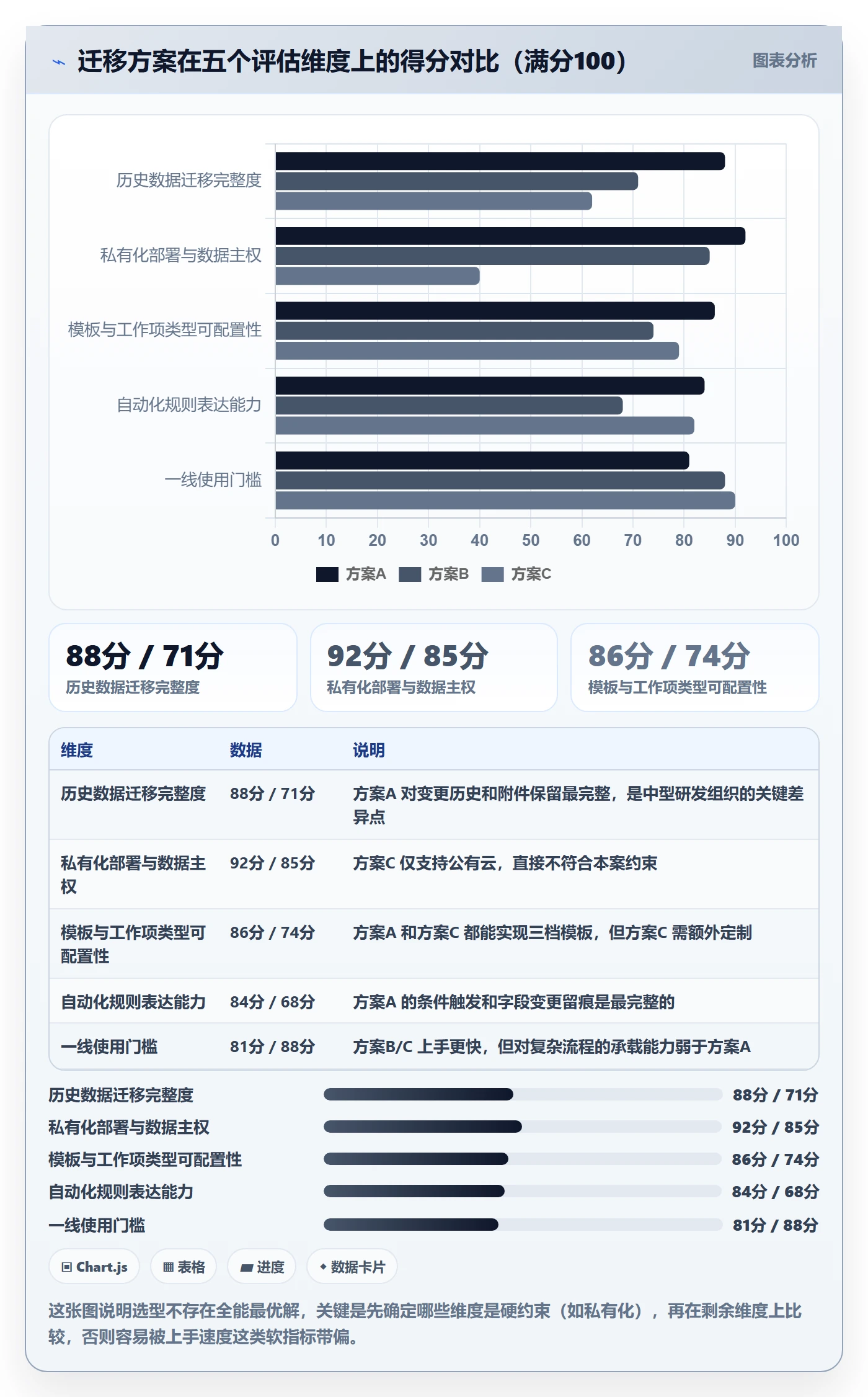 标准项目管理指南:管理层如何做好项目模板,流程优化全流程