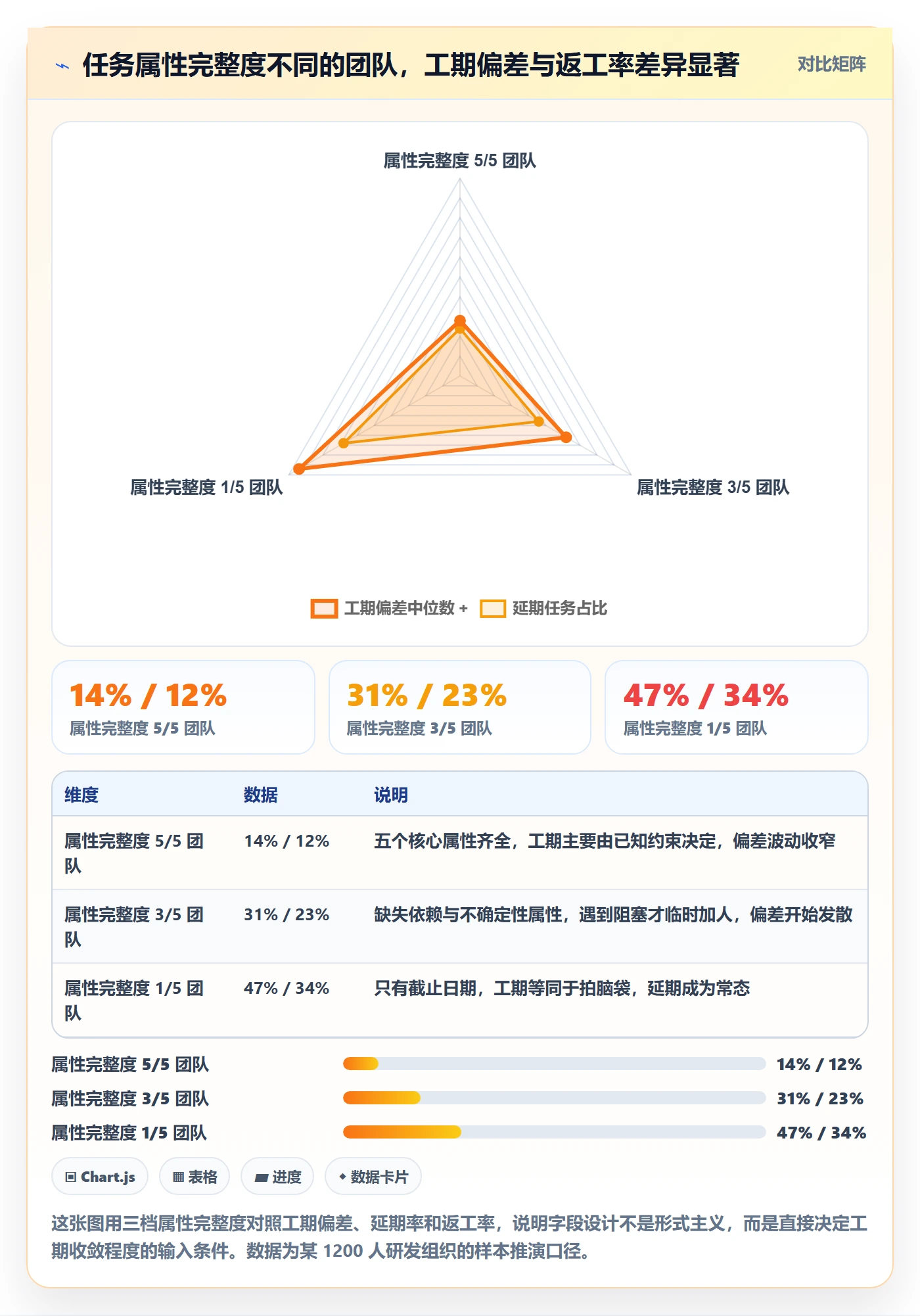 任务属性如何做好实际工期？项目负责人协同管理与操作步骤