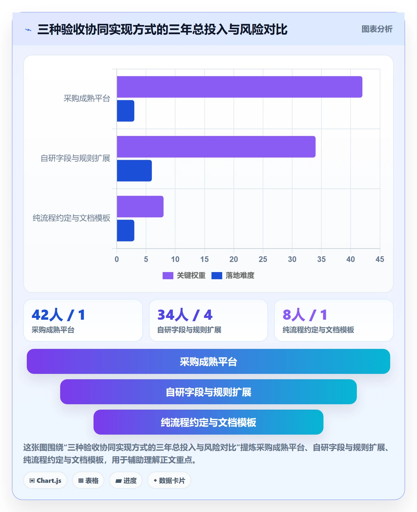 验收标准最佳实践:研发团队任务验收协同管理,常见问题