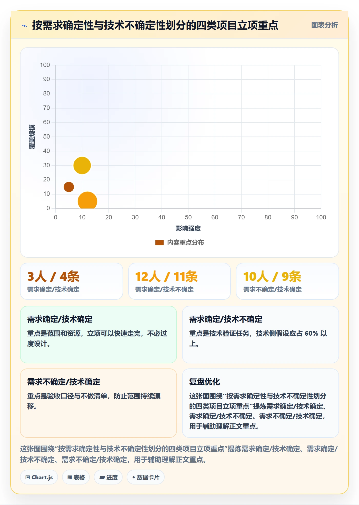 项目成员怎么做?项目负责人效率提升:项目立项从0到1