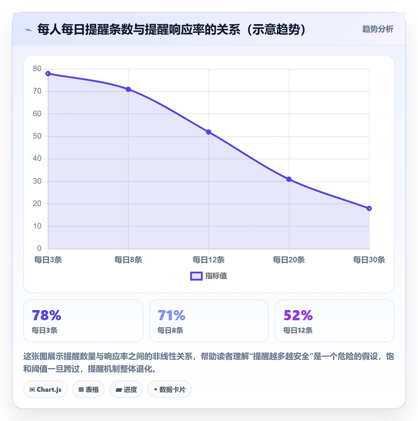 自动提醒最佳实践：实施团队任务提醒协同管理，常见问题