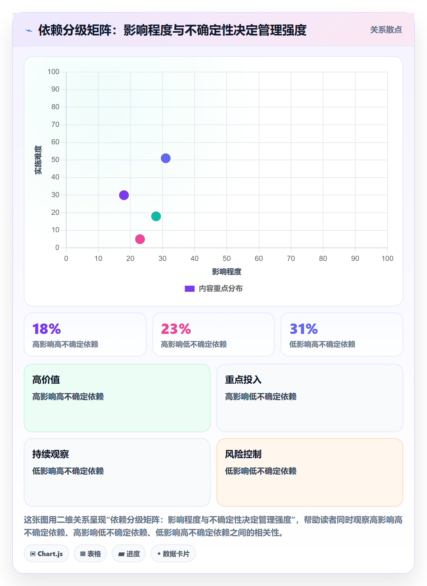 SF管理指南:PMO如何做好任务依赖,效率提升全流程