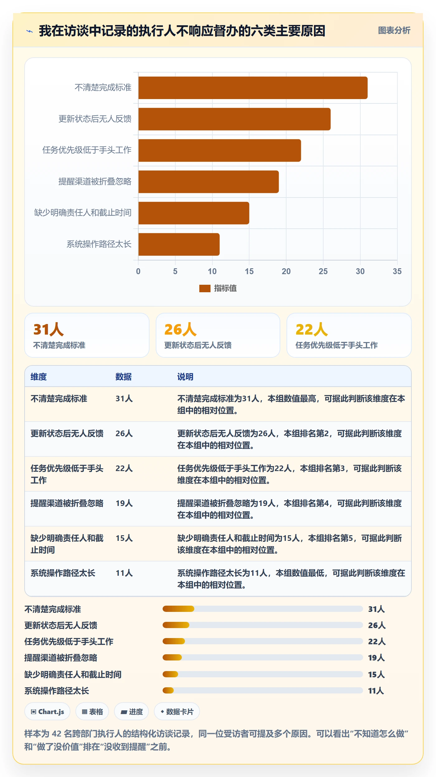 督办管理指南:产品经理如何做好任务提醒,流程优化全流程