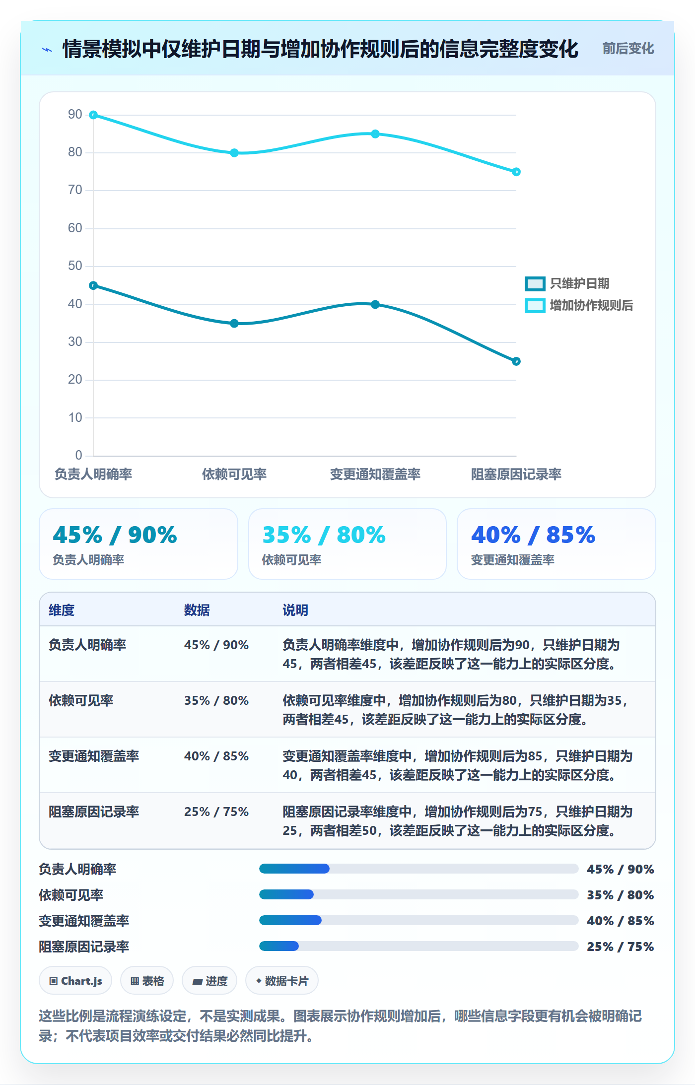 甘特图甘特图全流程:实施团队协同管理与一文讲清