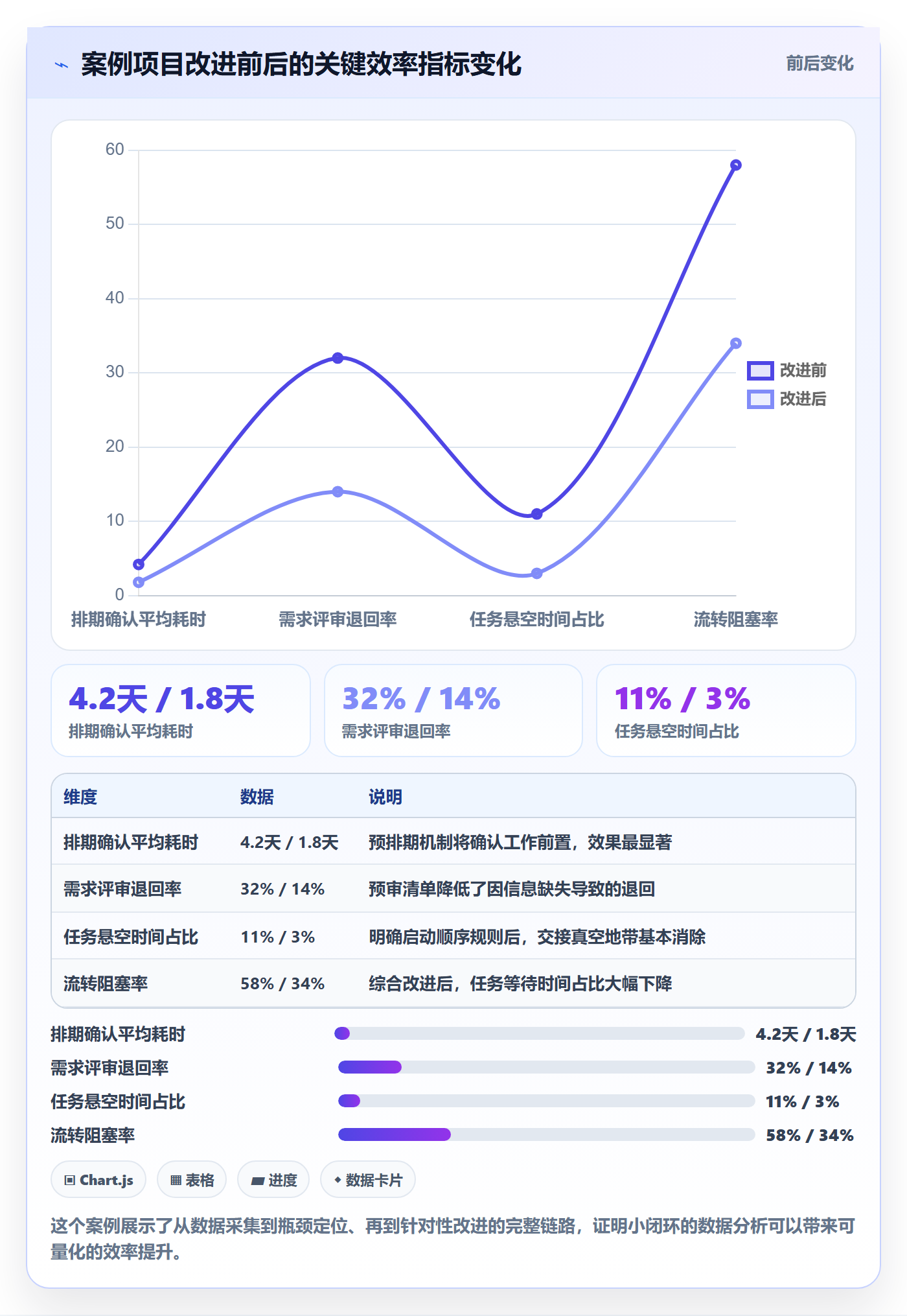 完成实操方法：跨部门团队提升任务执行效率的数据分析方法与模板
