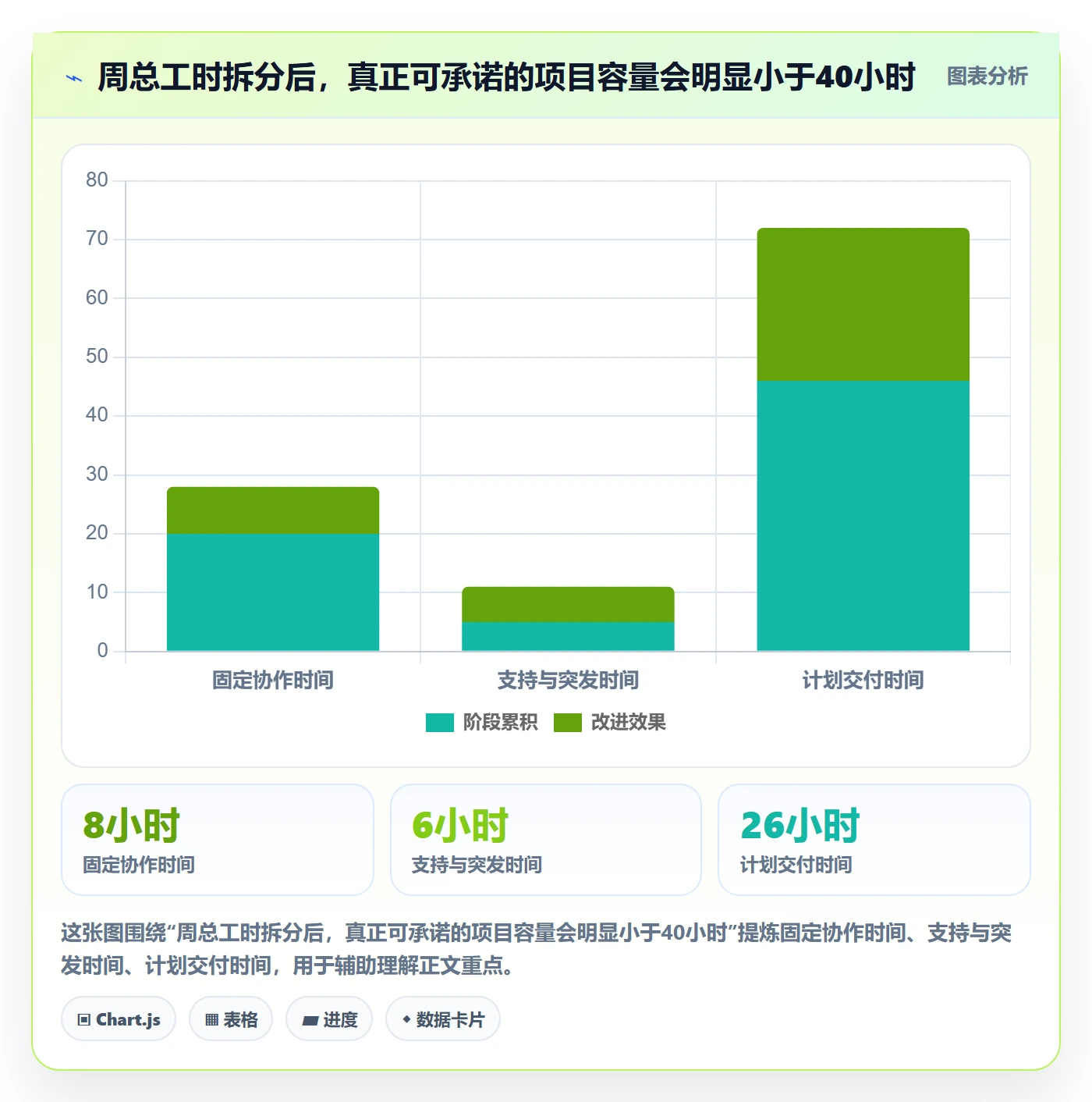 资源平衡怎么做?项目成员最佳实践:资源负载从0到1