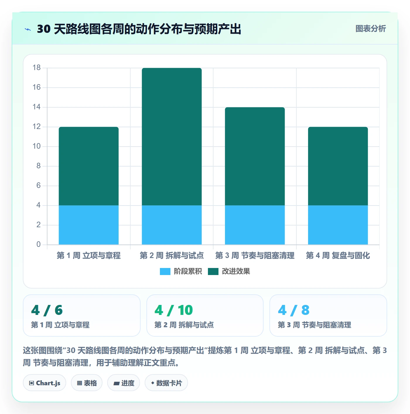 开始怎么做?跨部门团队效率提升:任务执行从0到1