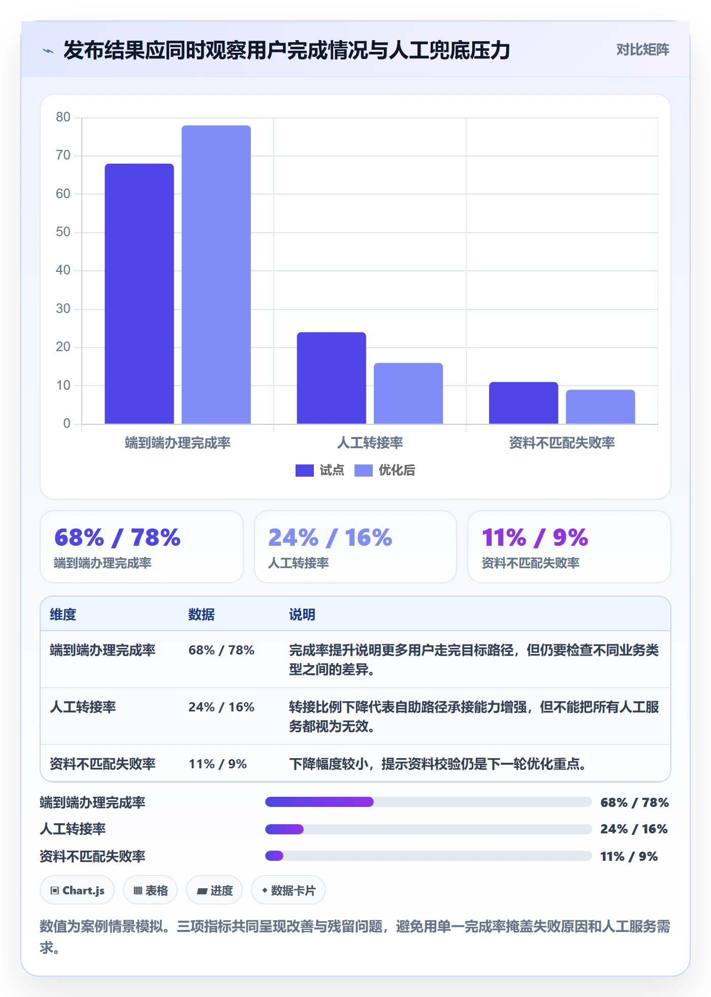 Epic流程与规范:PMO敏捷项目协同管理关键指标