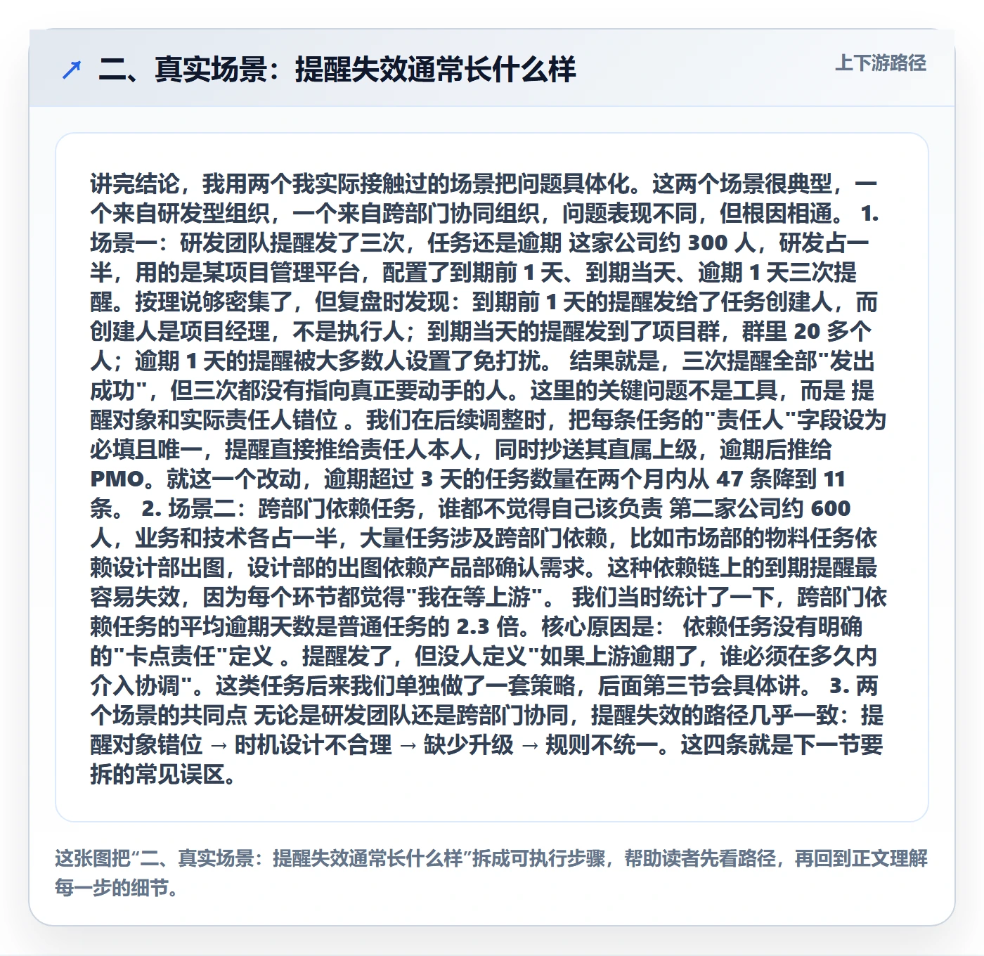 二、真实场景:提醒失效通常长什么样
