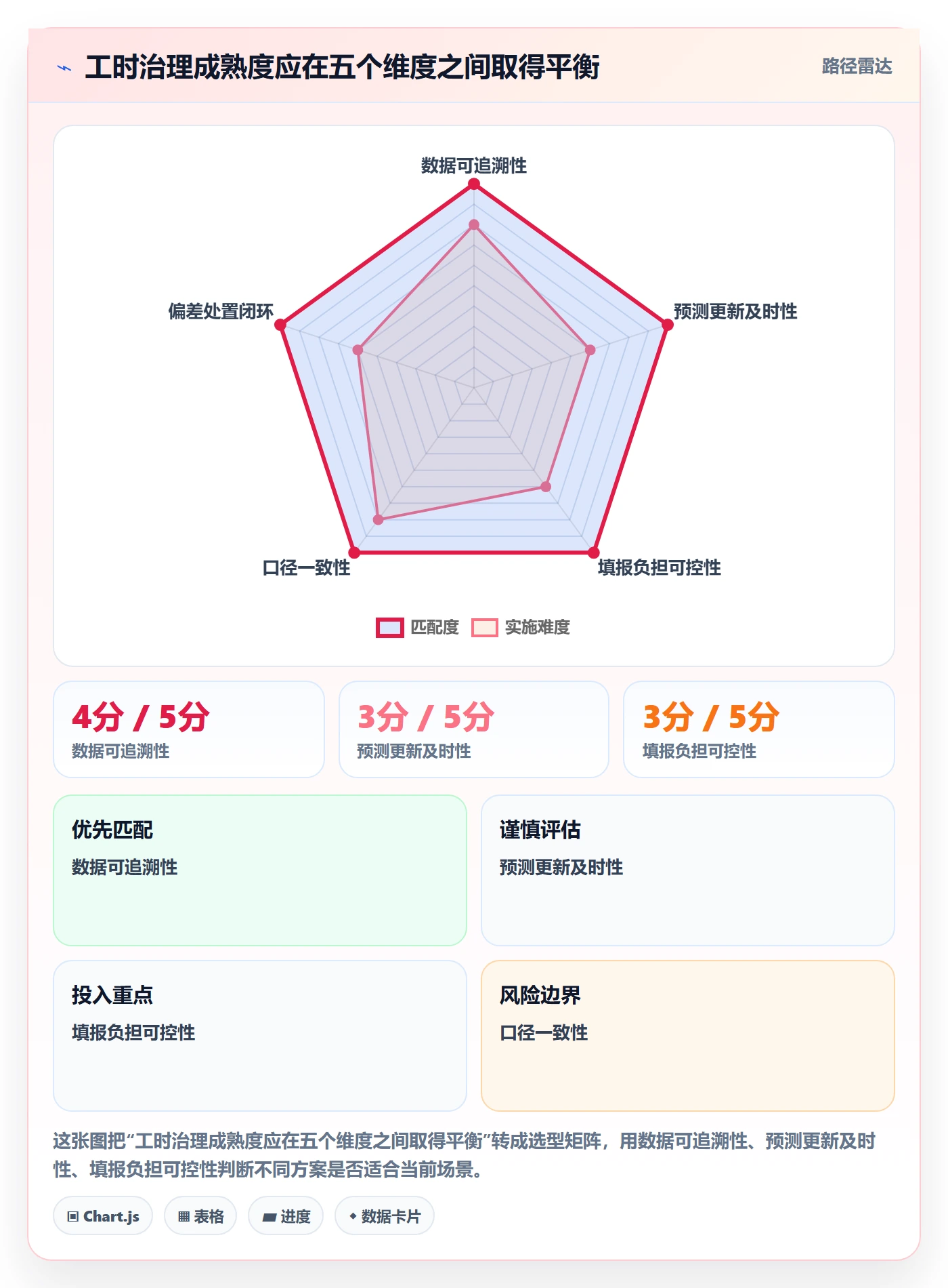 计划工时管理指南:PMO如何做好工时管理,流程优化全流程