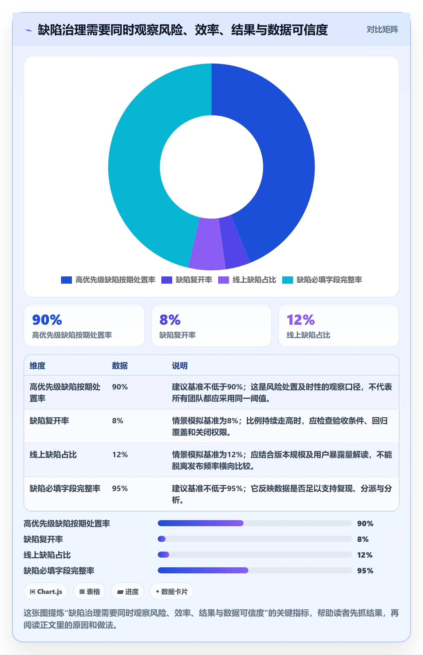 缺陷流程与规范：研发团队Bug / 缺陷实操方法关键指标