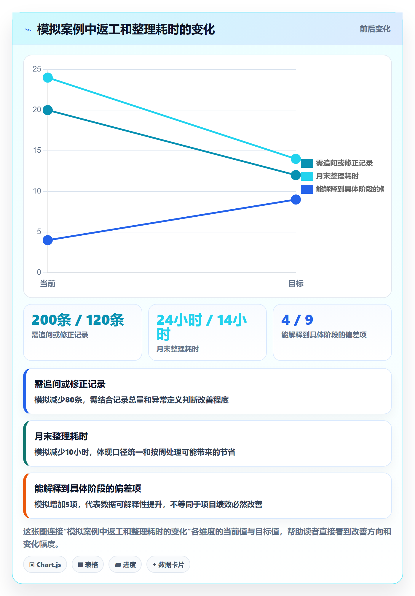 工时管理如何做好工时审核?跨部门团队效率提升与操作步骤