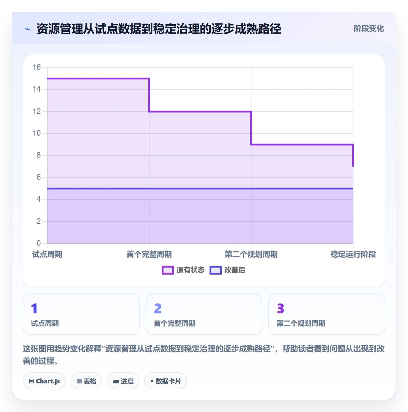 资源管理资源分配全流程:跨部门团队数据分析与一文讲清