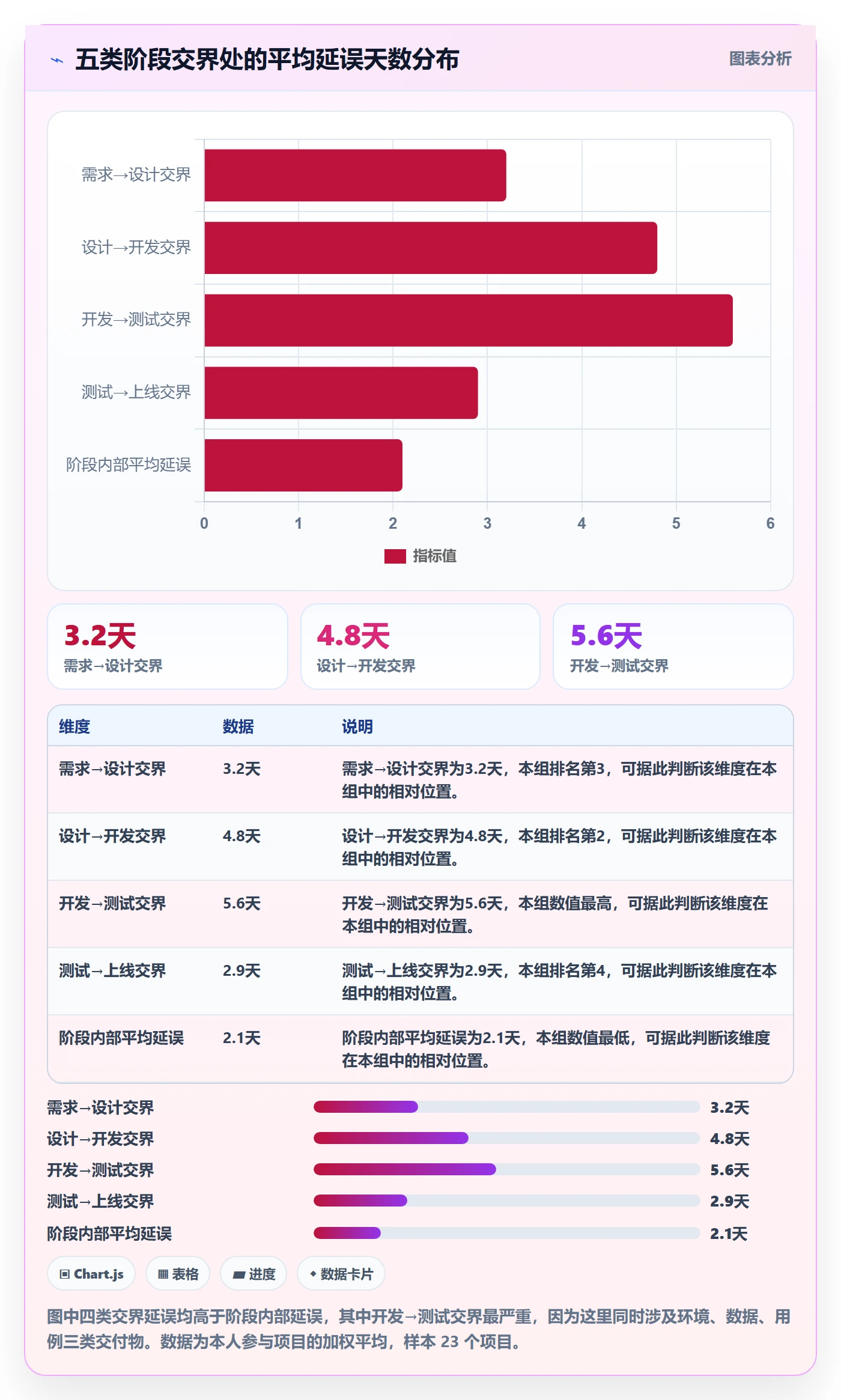 阶段负责人管理指南：跨部门团队如何做好项目阶段，效率提升全流程