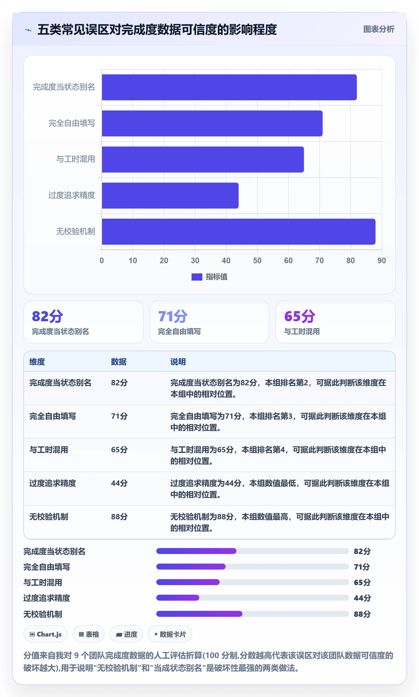 完成度流程与规范:项目经理任务属性入门指南关键指标