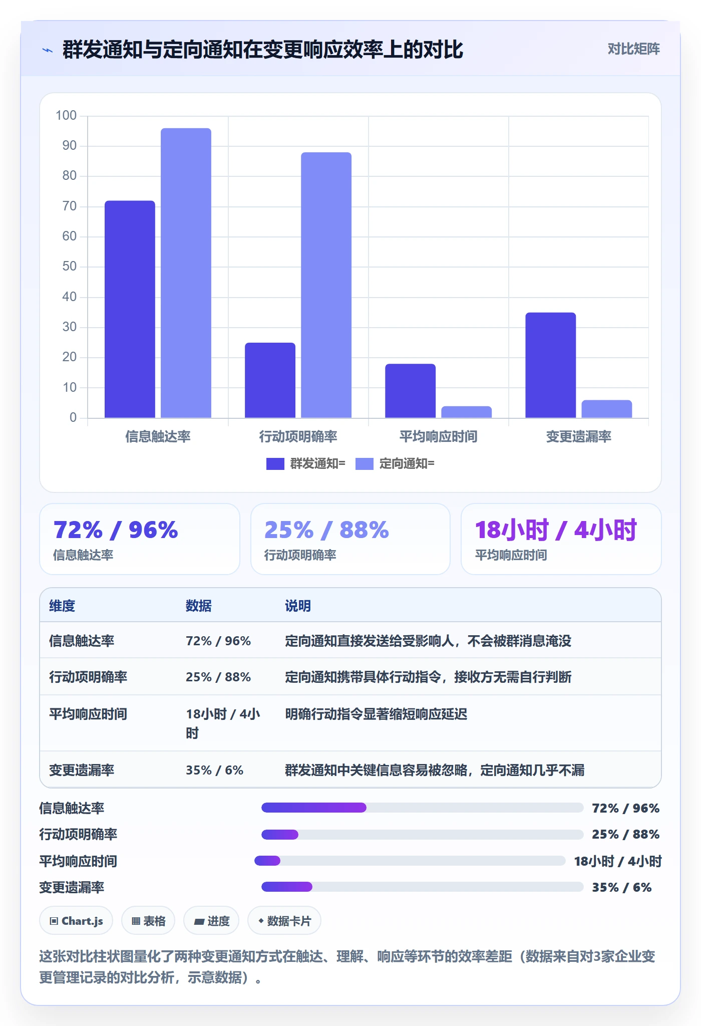 计划进度最佳实践：企业管理者进度管理协同管理，常见问题