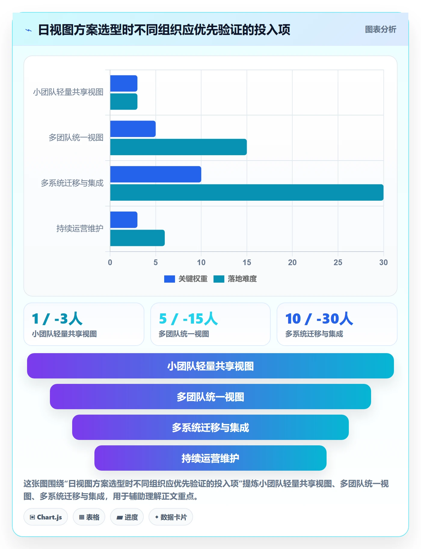 日视图管理指南:管理层如何做好日历视图,协同管理全流程