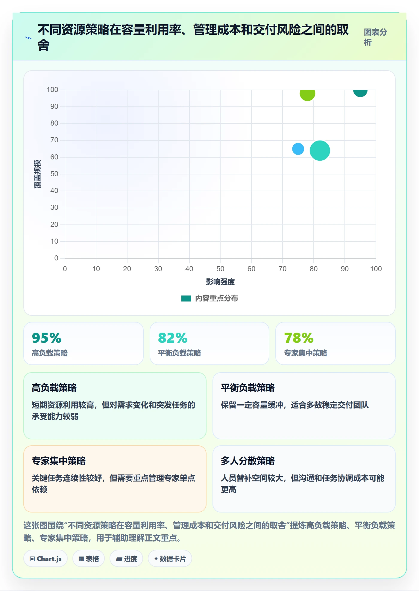 投入比例管理方法大全：项目成员人力资源计划入门指南落地清单
