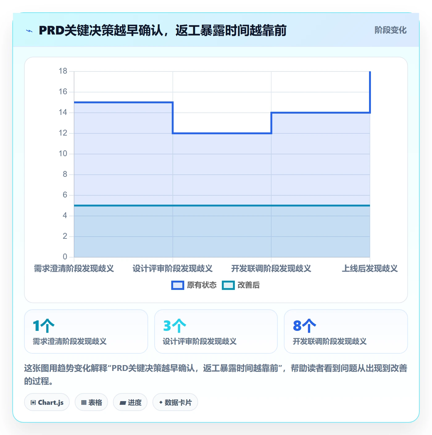 PRD怎么做?产品经理落地方案:产品需求从0到1