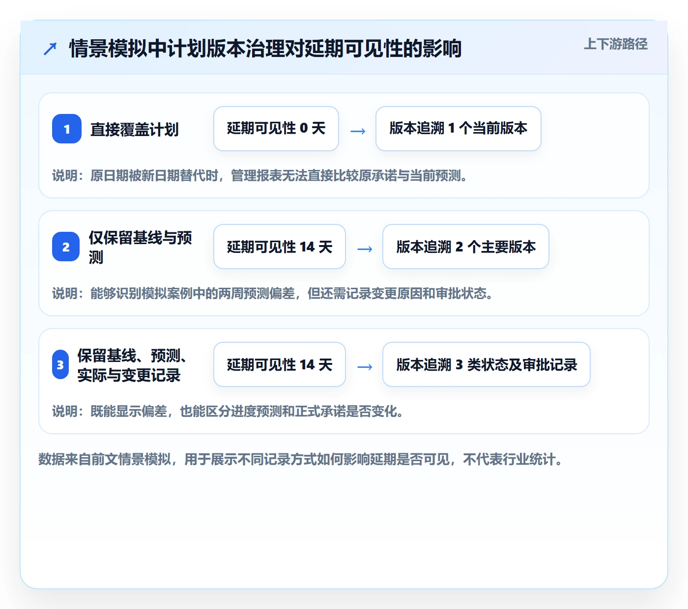 基线对比管理方法大全：企业管理者甘特图制度设计落地清单