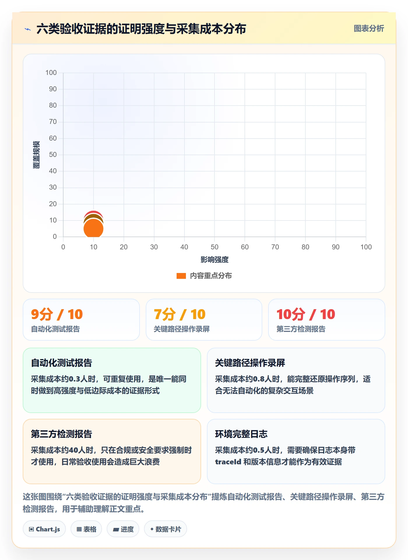 验收记录实操方法：项目成员提升任务验收效率的入门指南方法与模板