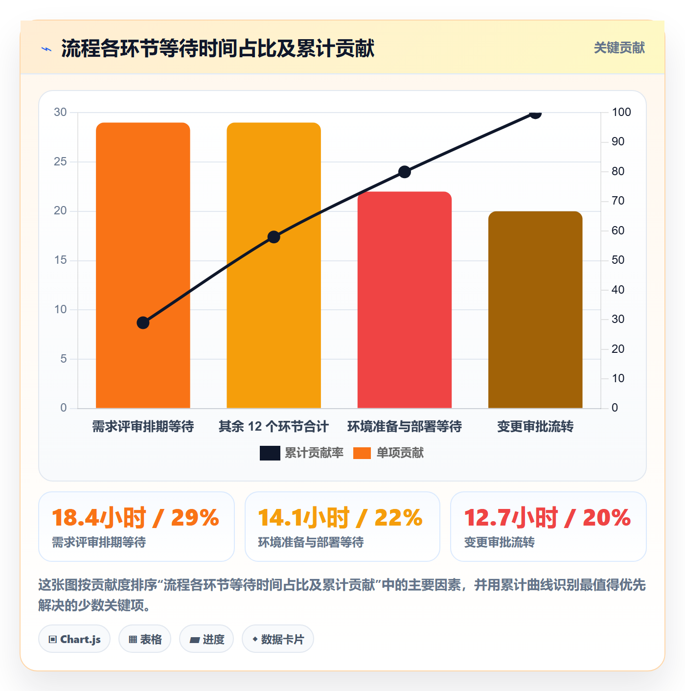 标准项目管理指南:PMO如何做好项目模板,流程优化全流程
