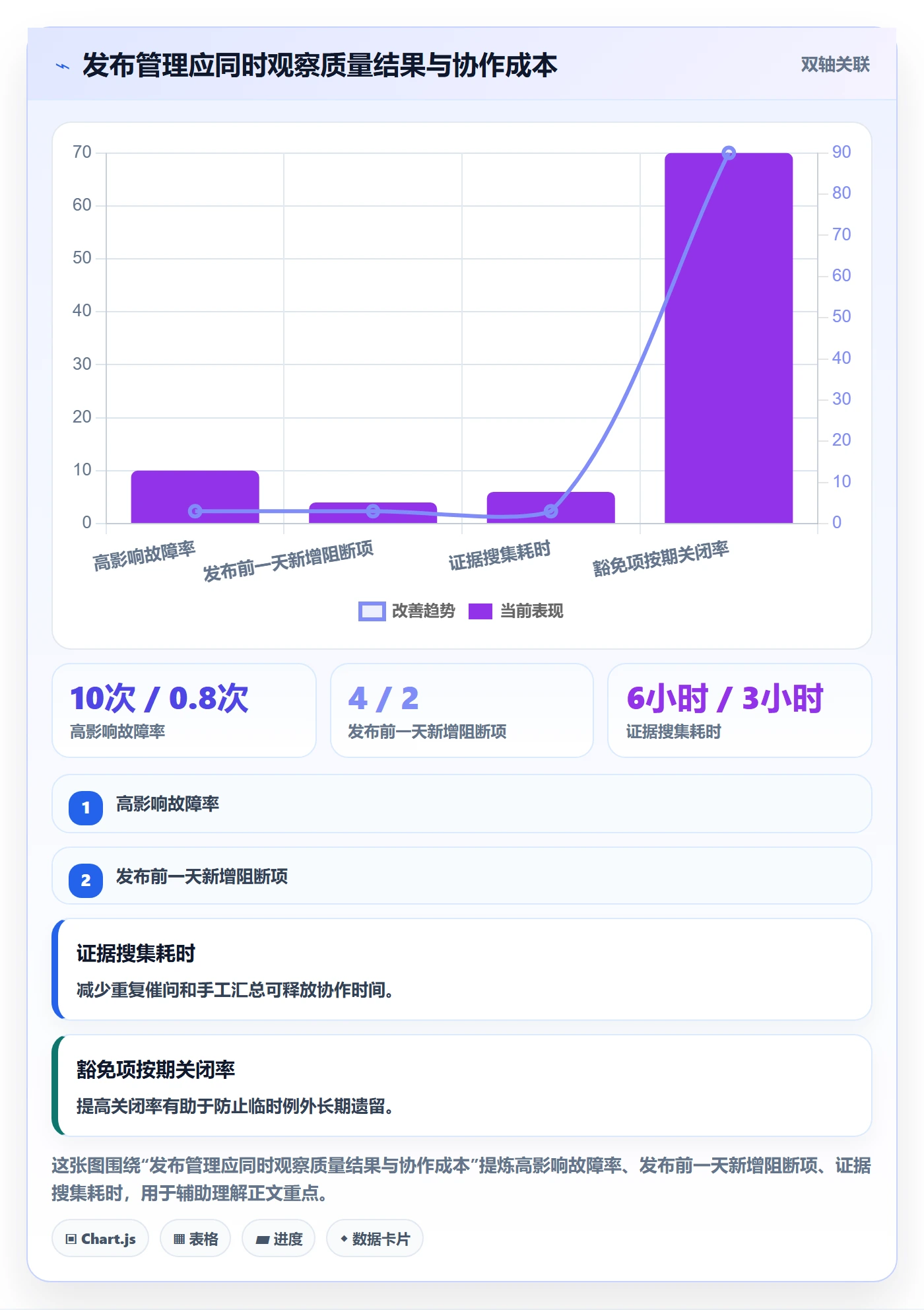 发布检查落地方案:产品经理开展发布管理的协同管理案例解析