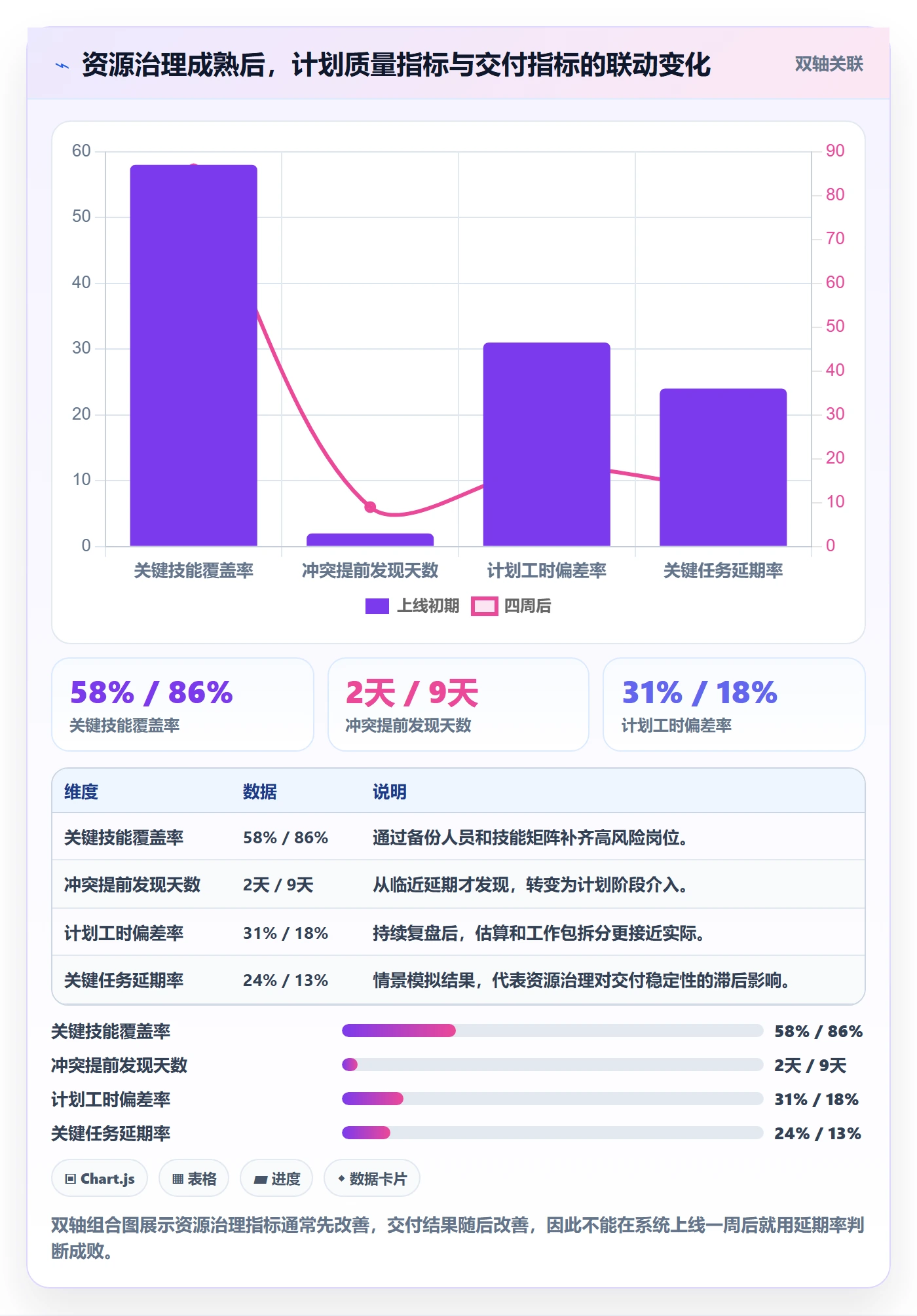 人力资源计划如何做好资源负载？PMO效率提升与操作步骤