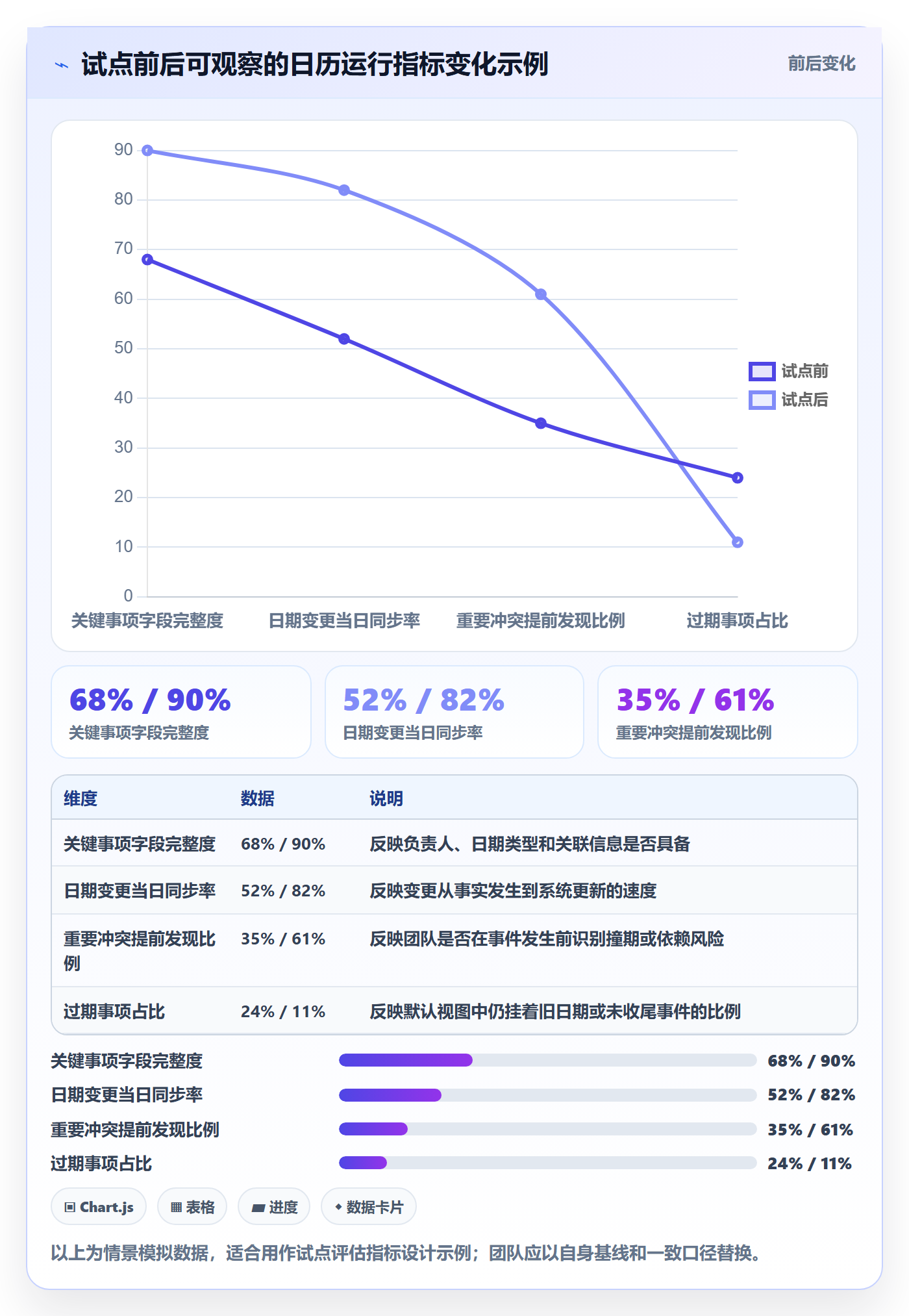 项目日历最佳实践：项目经理日历视图落地方案，常见问题