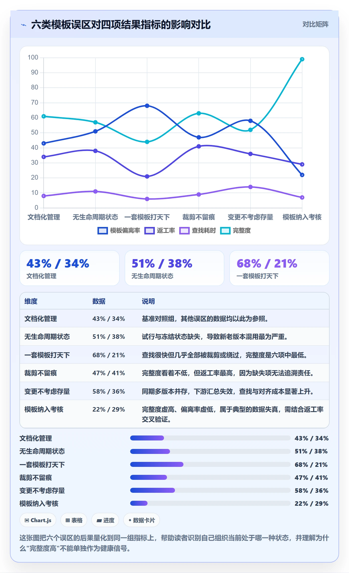 模板流程落地方案：项目经理开展项目模板的协同管理案例解析