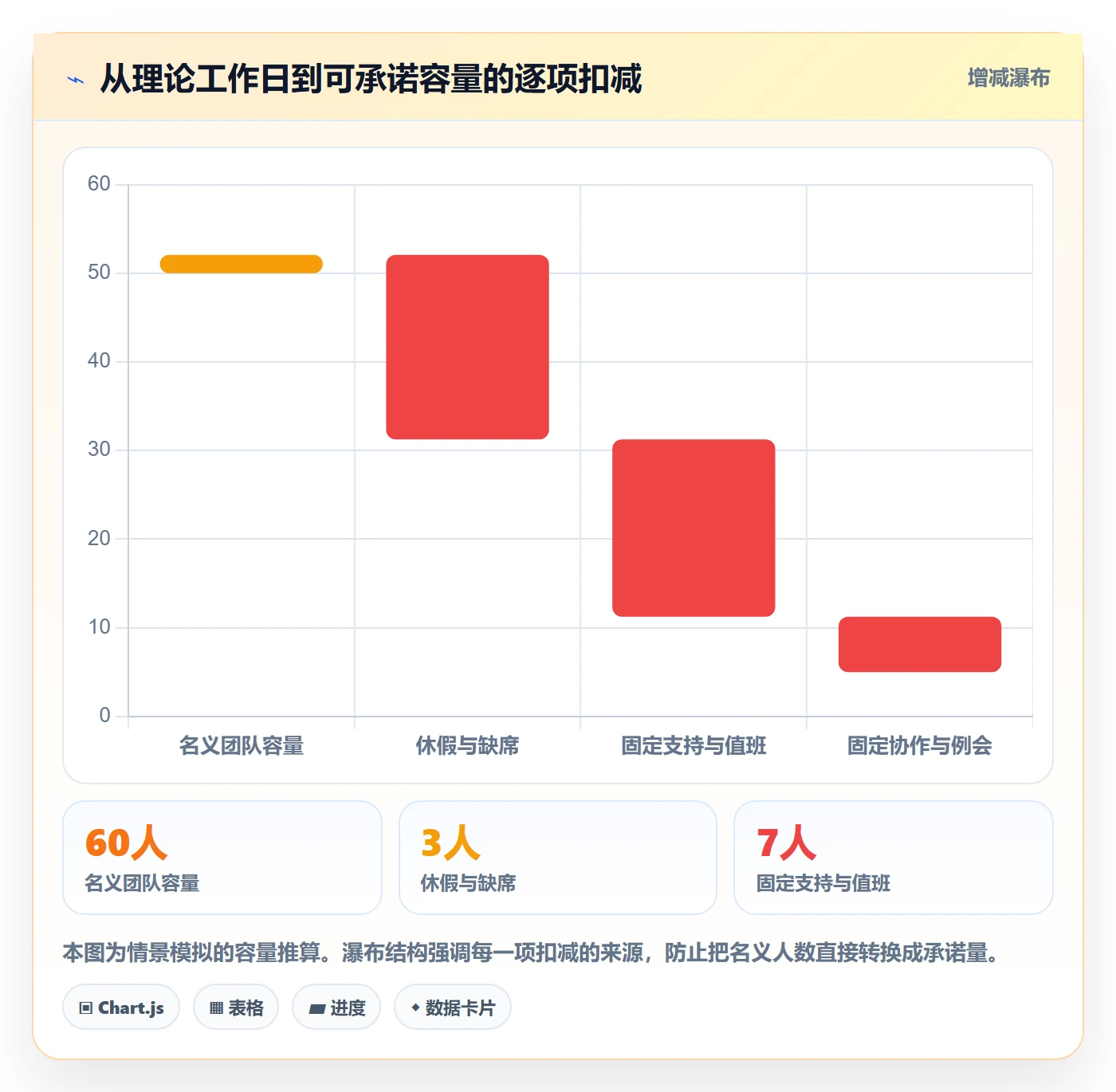 团队实操方法:产品经理提升资源管理效率的数据分析方法与模板