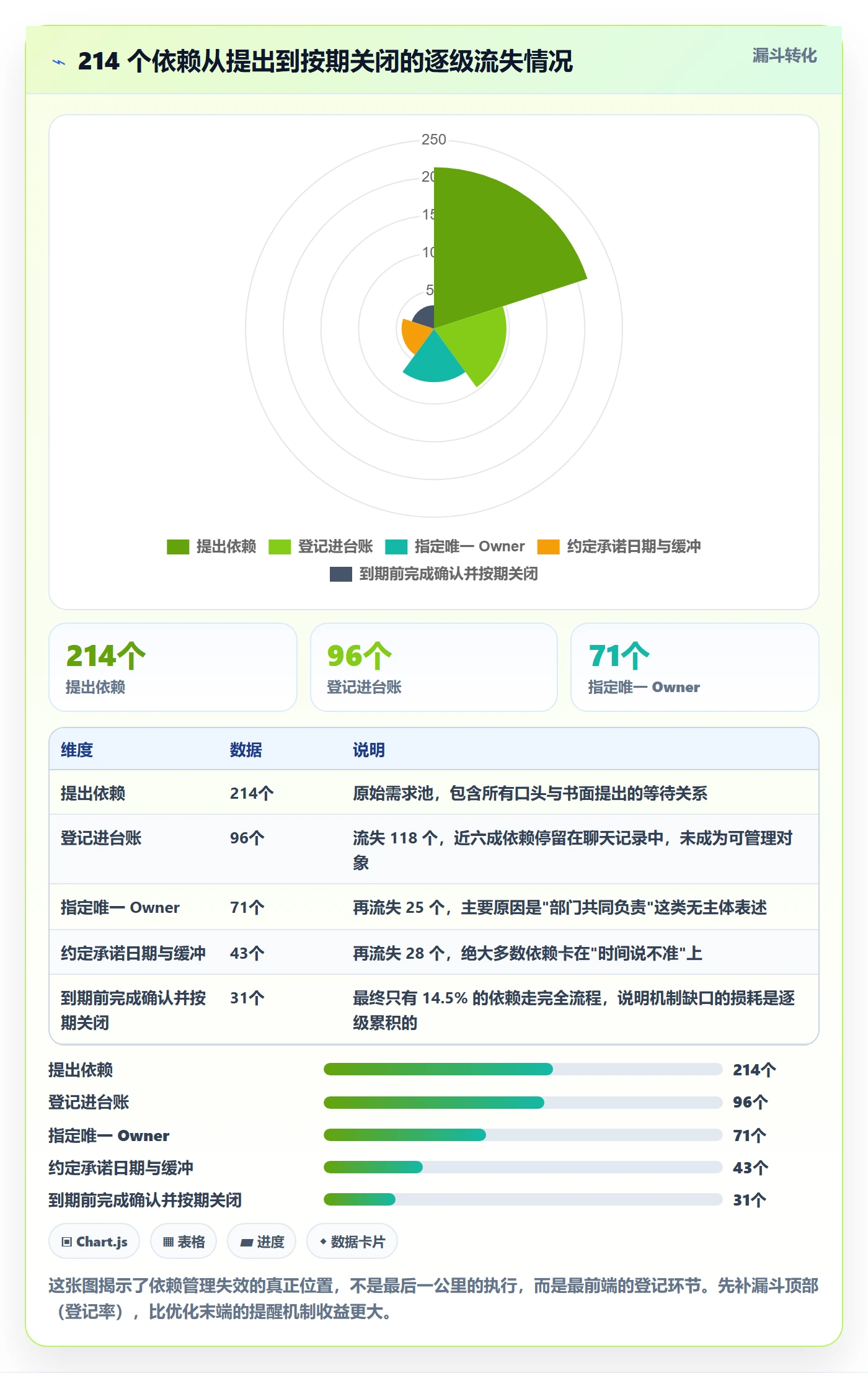 SS实操方法:跨部门团队提升任务依赖效率的流程优化方法与模板