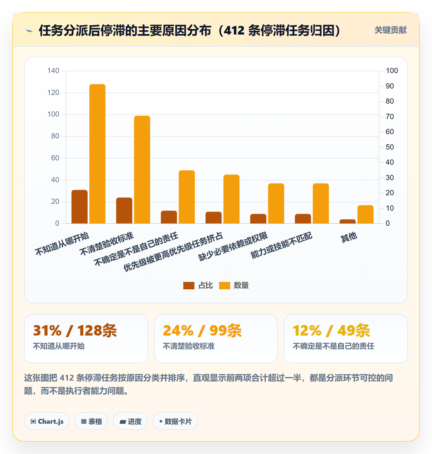 任务分派如何做好指派?管理层落地方案与操作步骤