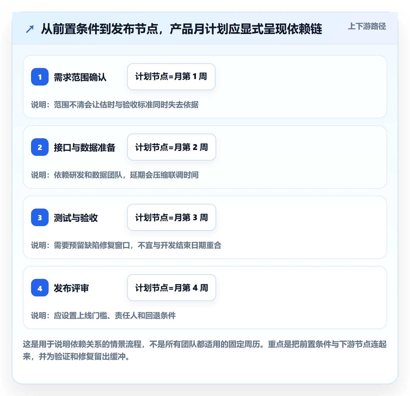 月视图流程与规范:产品经理日历视图流程优化关键指标