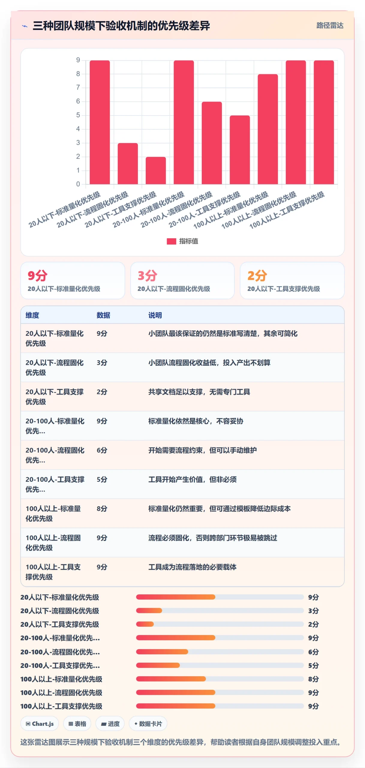 任务验收验收教程:跨部门团队实操方法,避坑指南