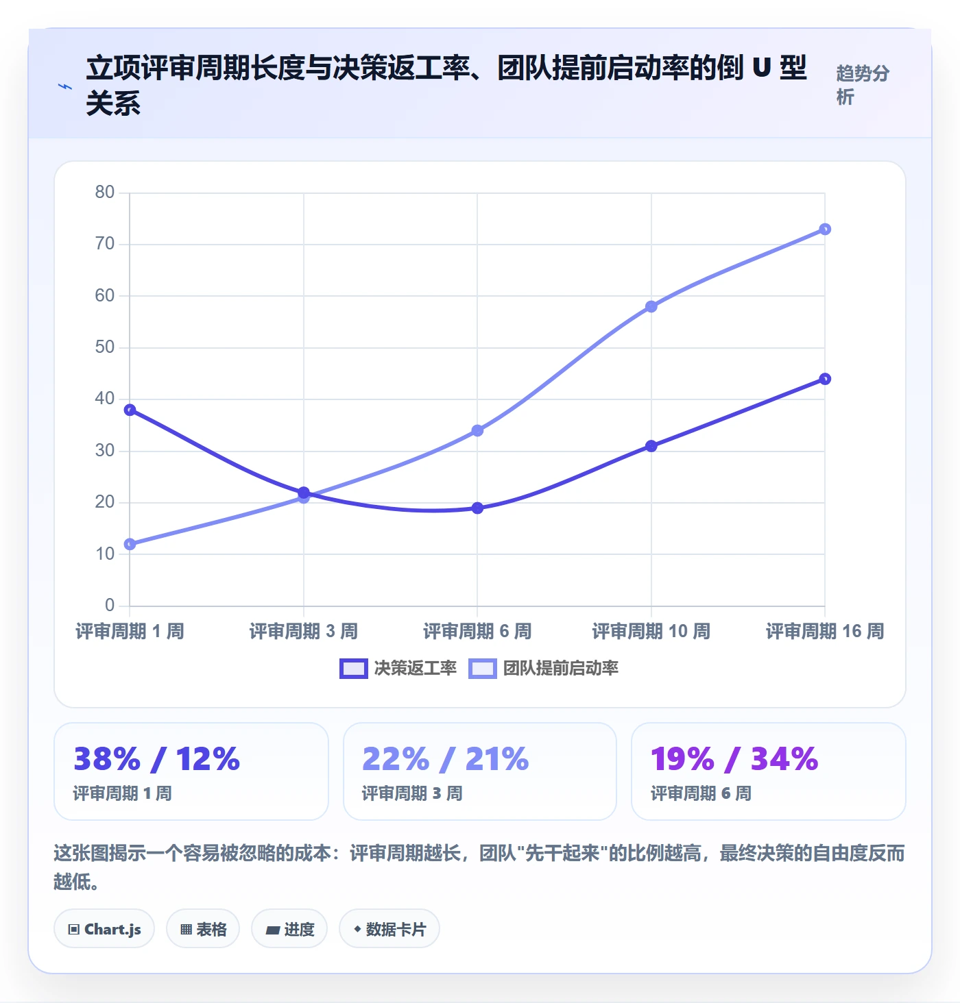 项目立项优先级教程:管理层数据分析,避坑指南
