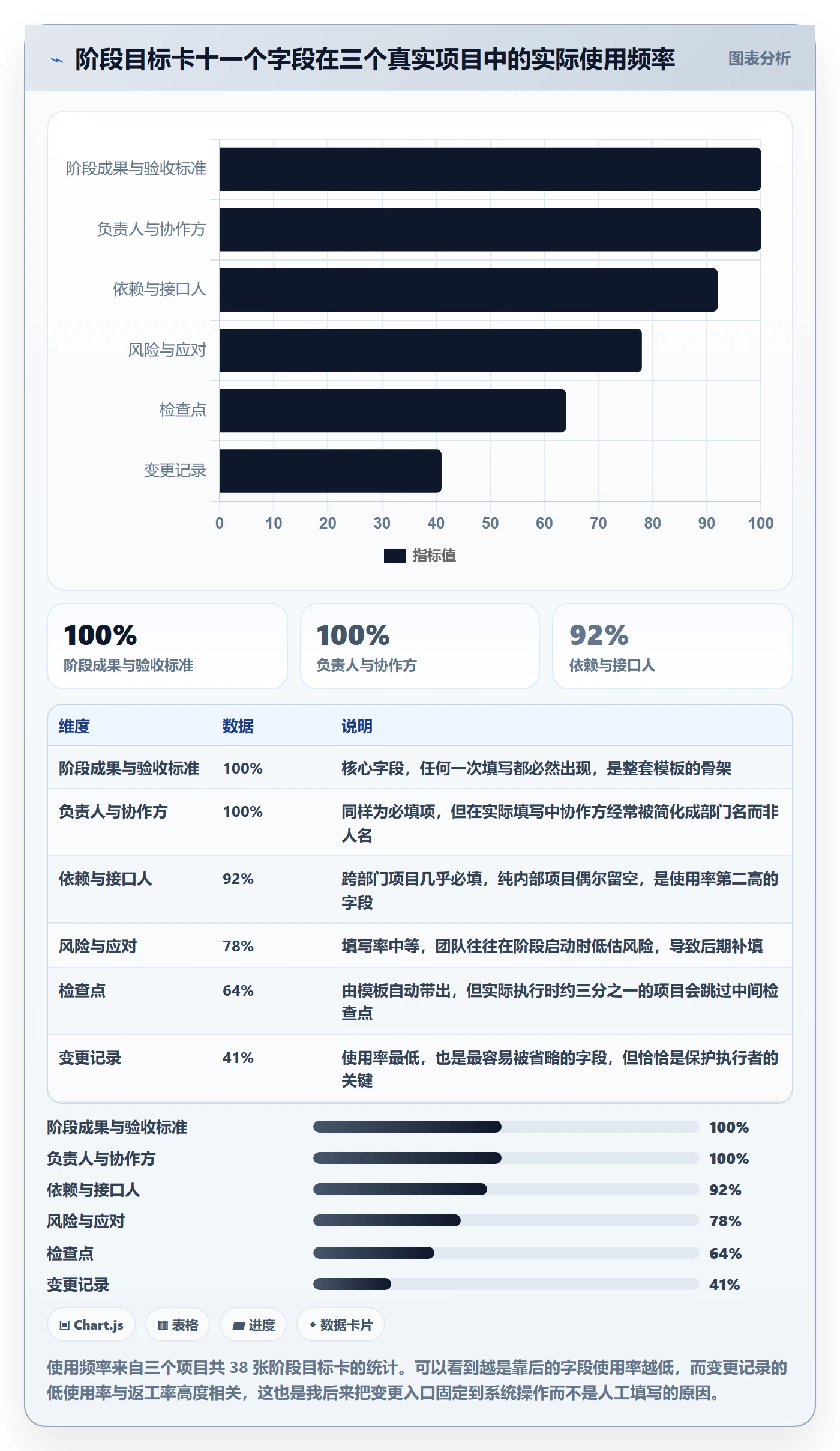 阶段目标实操方法:项目成员提升项目目标效率的最佳实践方法与模板