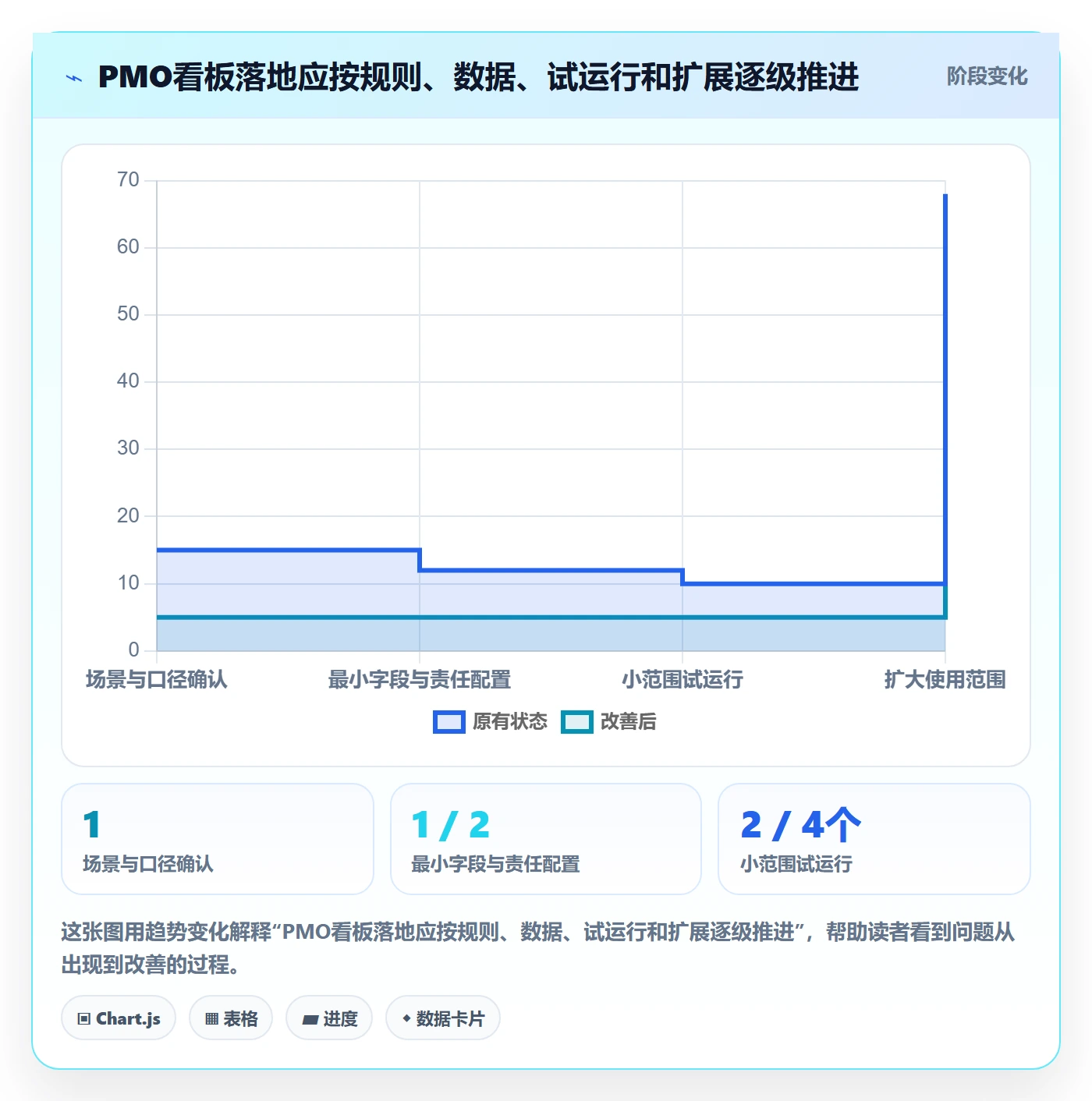 看板如何做好看板?PMO效率提升与操作步骤