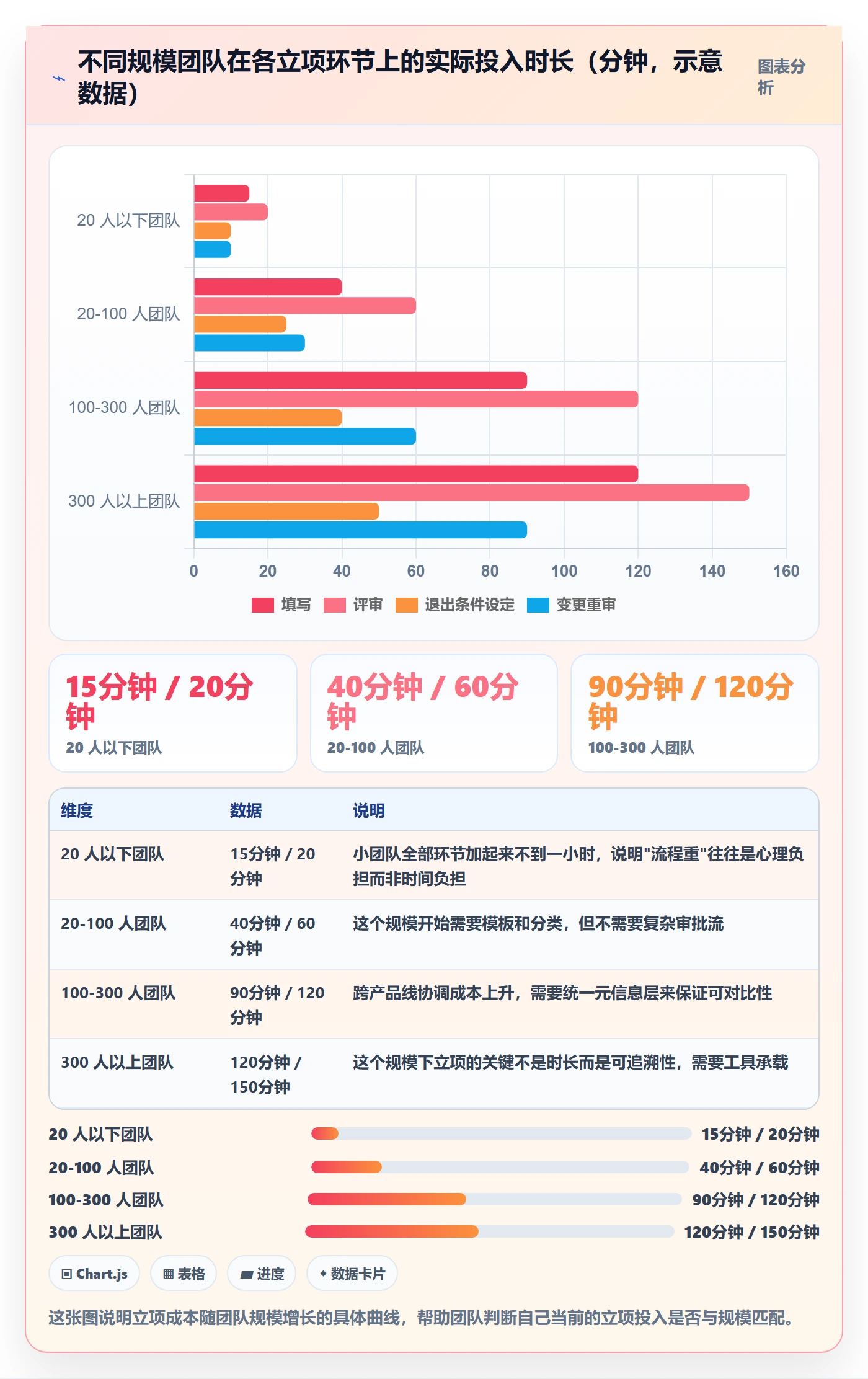 项目类型最佳实践:研发团队项目立项入门指南,常见问题