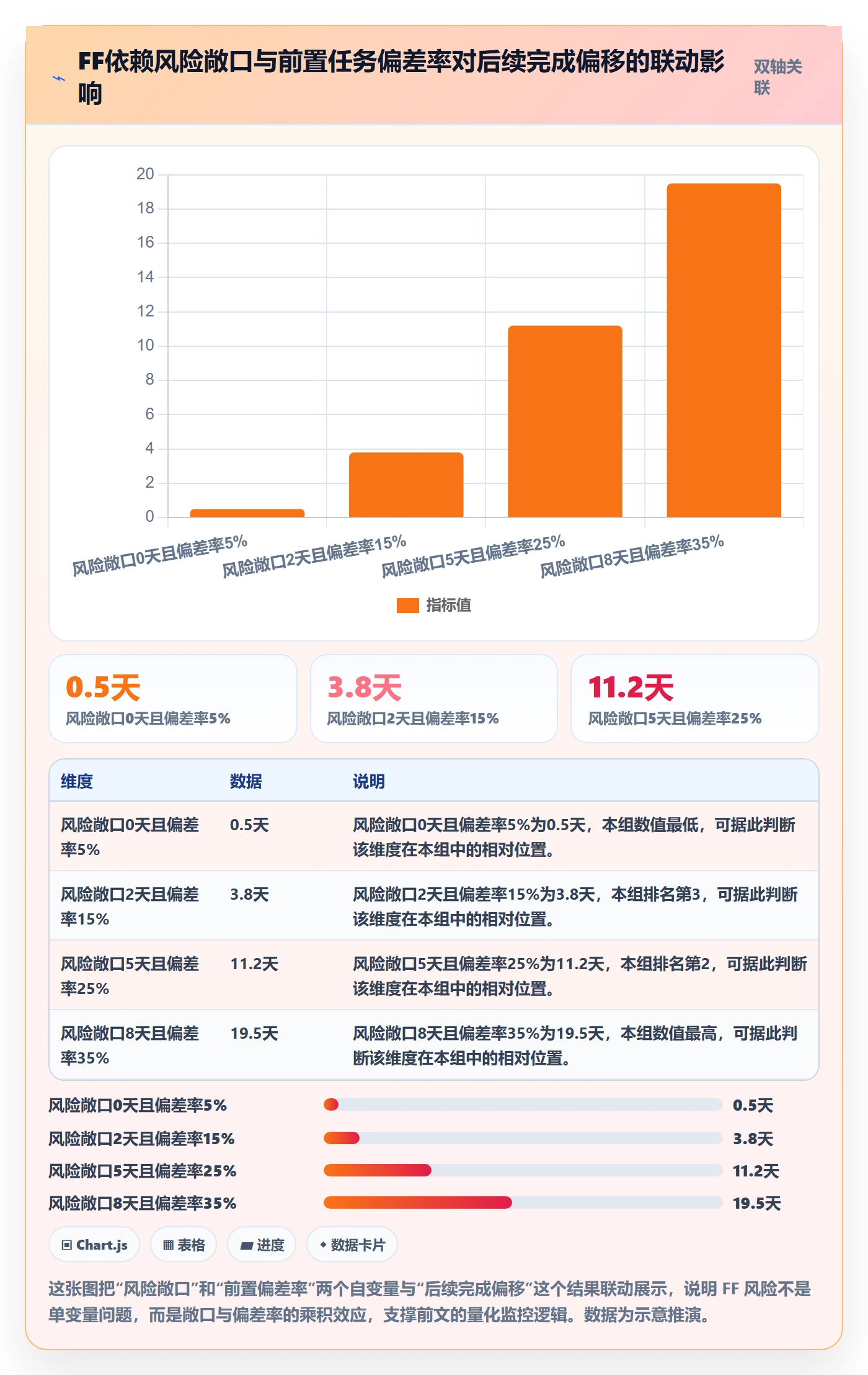 任务依赖FF教程:项目经理数据分析,避坑指南