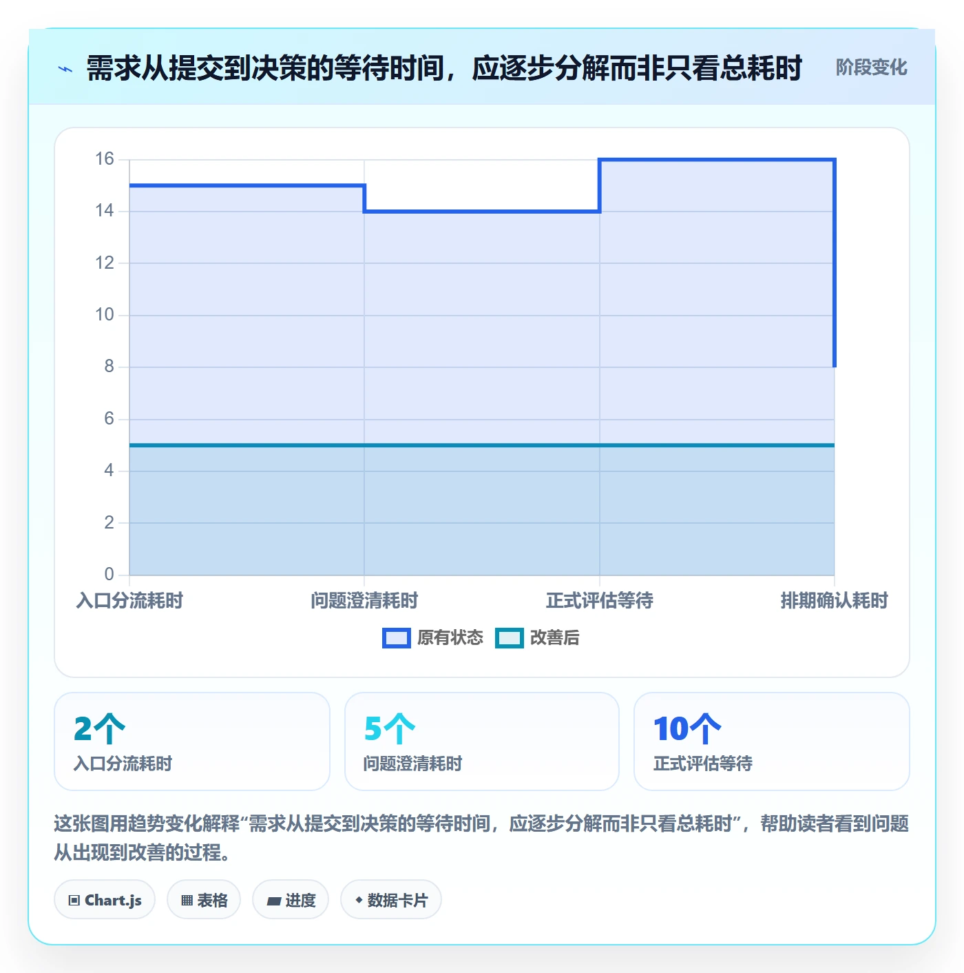 需求管理如何做好需求池？项目负责人落地方案与操作步骤