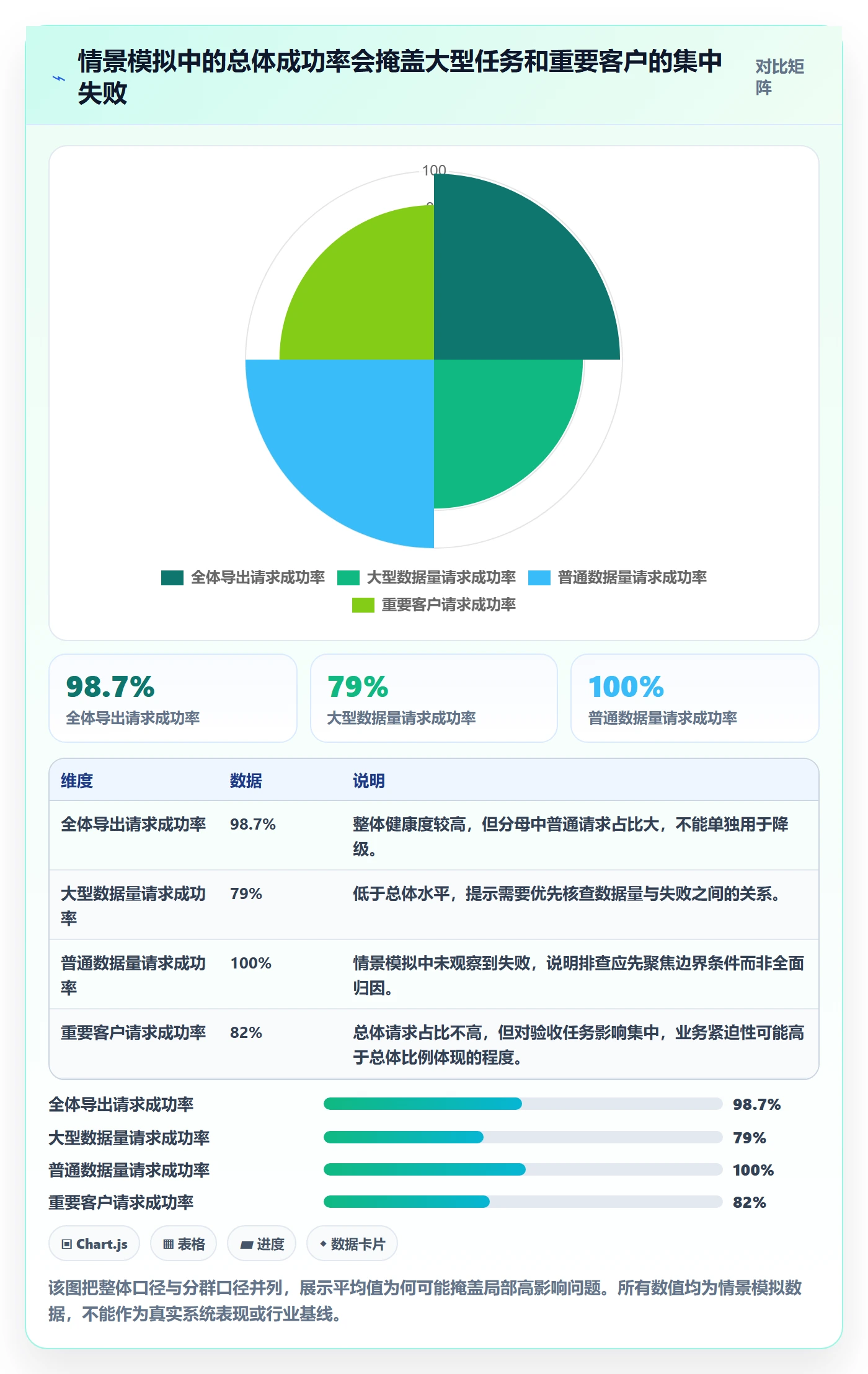 Bug / 缺陷优先级全流程：跨部门团队制度设计与一文讲清