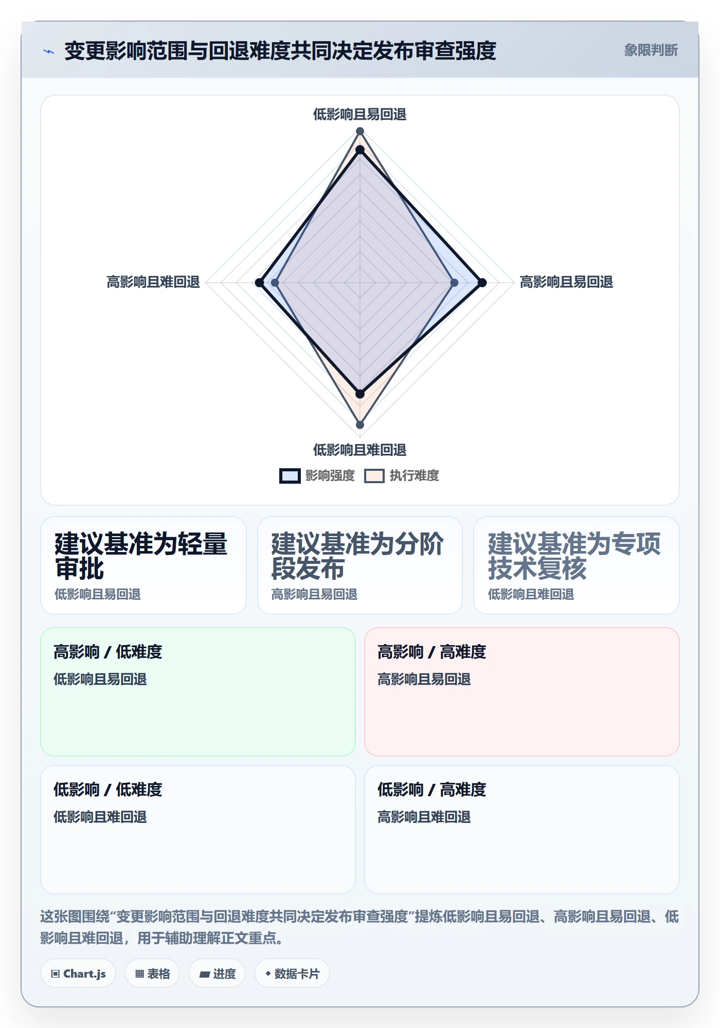 发布审批怎么做?实施团队流程优化:发布管理从0到1