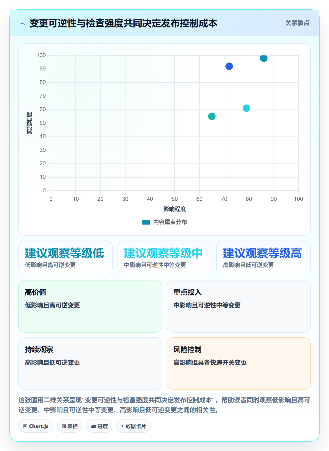 发布检查落地方案:企业管理者开展发布管理的协同管理案例解析