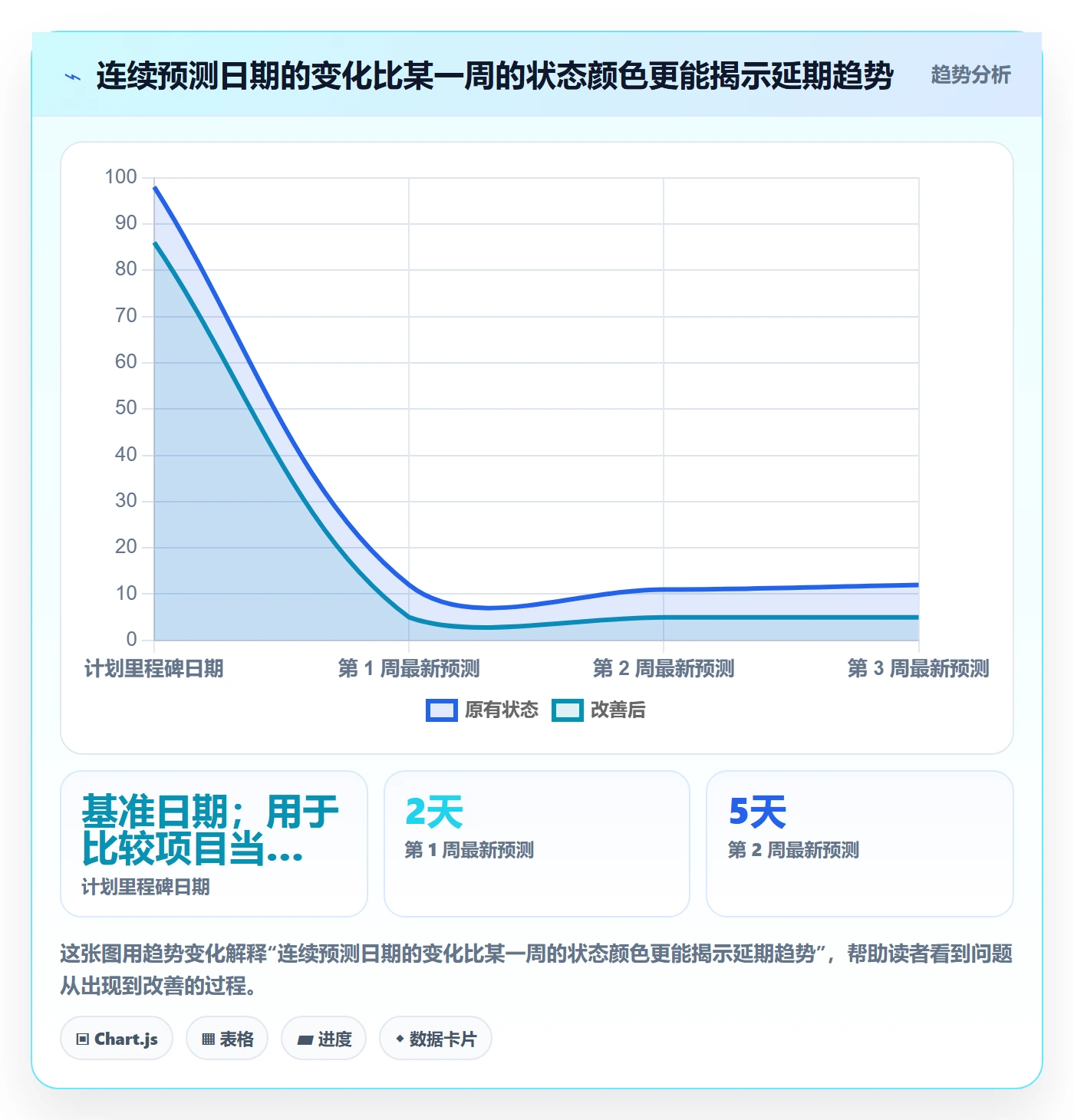周进展管理指南:跨部门团队如何做好进度跟踪,协同管理全流程