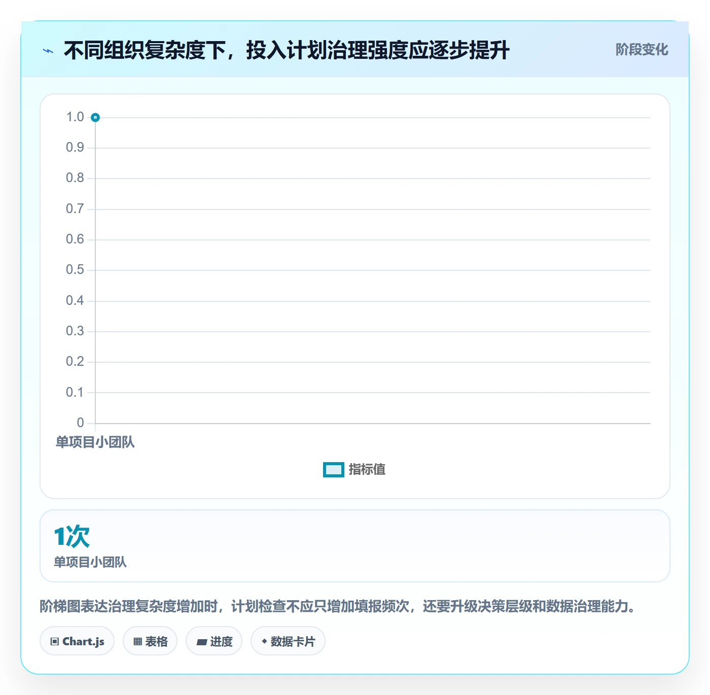 投入比例落地方案：跨部门团队开展人力资源计划的入门指南案例解析